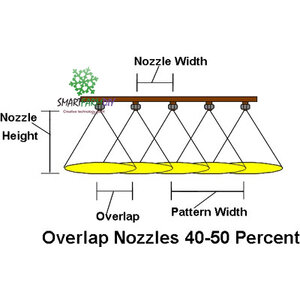 รับออกแบบติดตั้งระบบรดน้ำพ่นปุ่ยสวนกล้วยไม้อัตโนมัติ