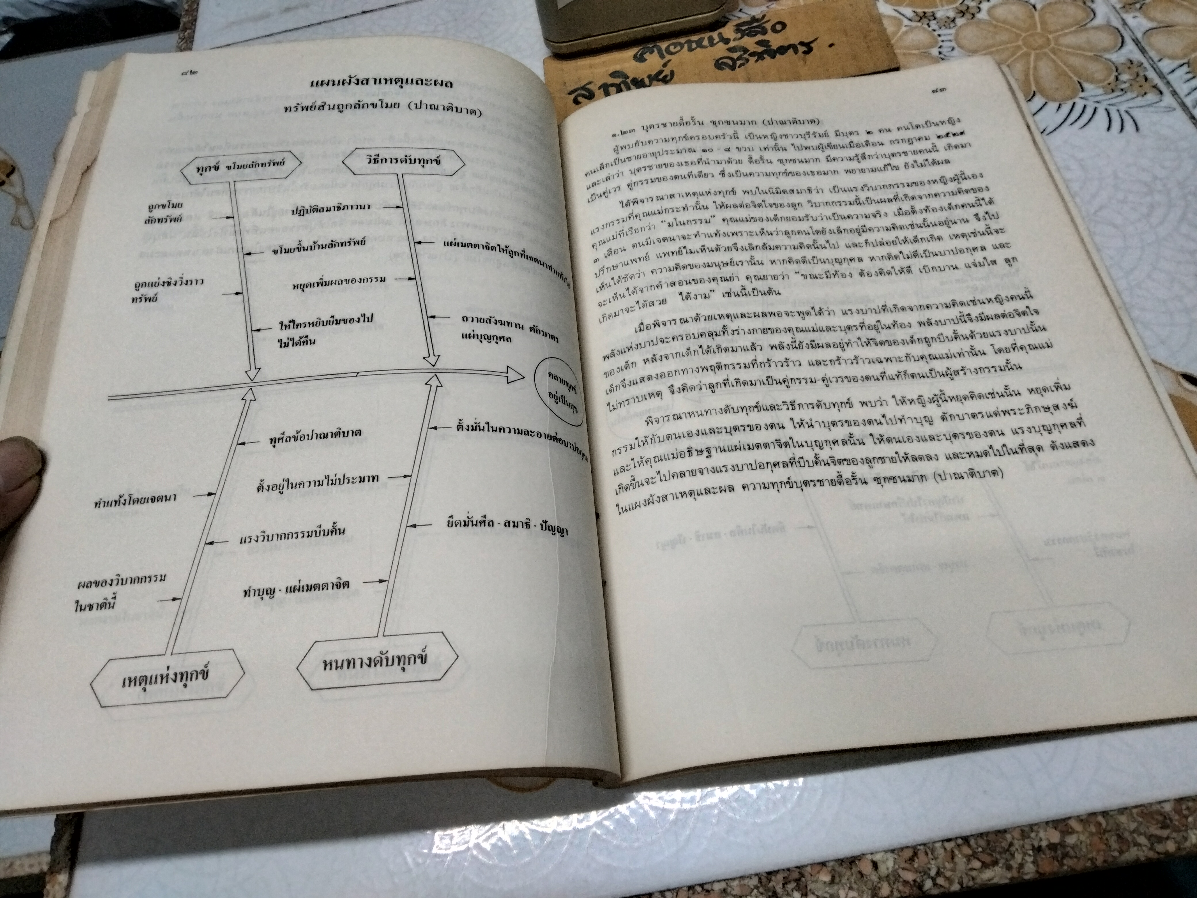 กรรม โดย พิศ เงาเกาะ (หนังสือตำหนิ มีรอยปลวกเจาะที่สันหนังสือ + มีคราบน้ำที่ปก) **สินค้าหมด**