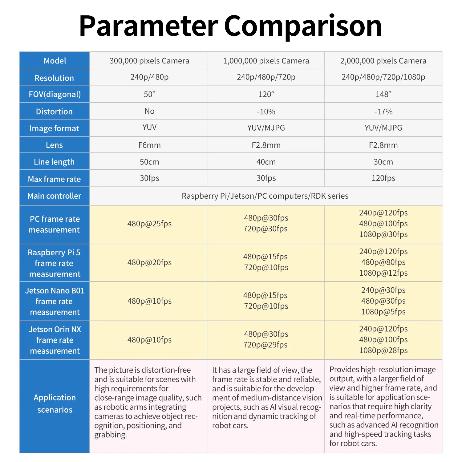 กล้องตรวจจับAI USB Drive-Free AI Vision Camera Module Wide Angle Mini Board Pixel Accessories