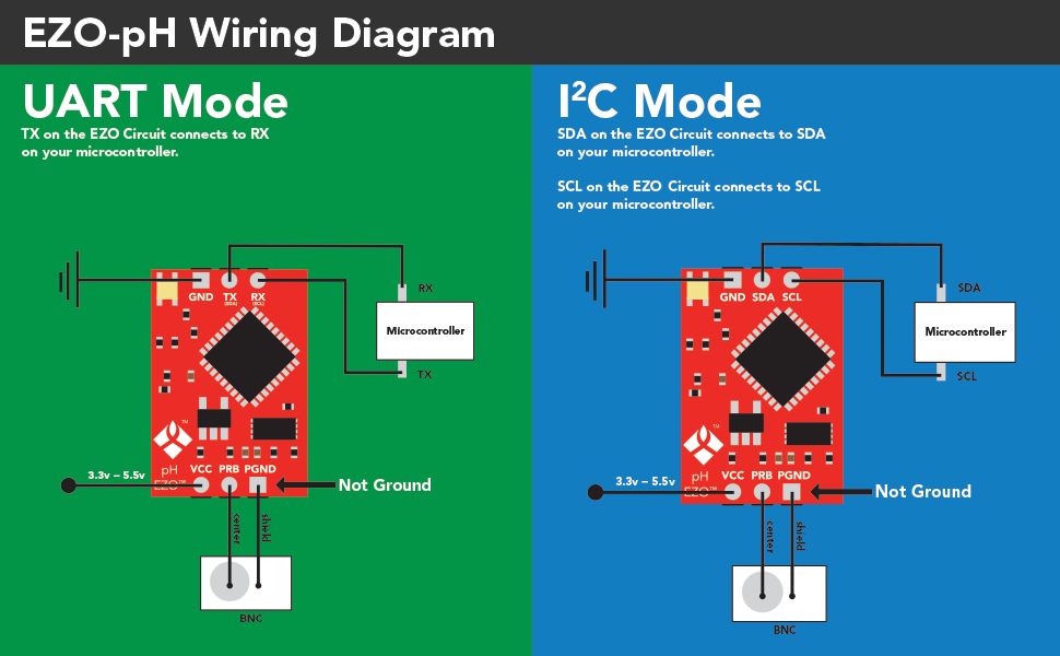 Atlas Scientific pH Kit 0-14 pH