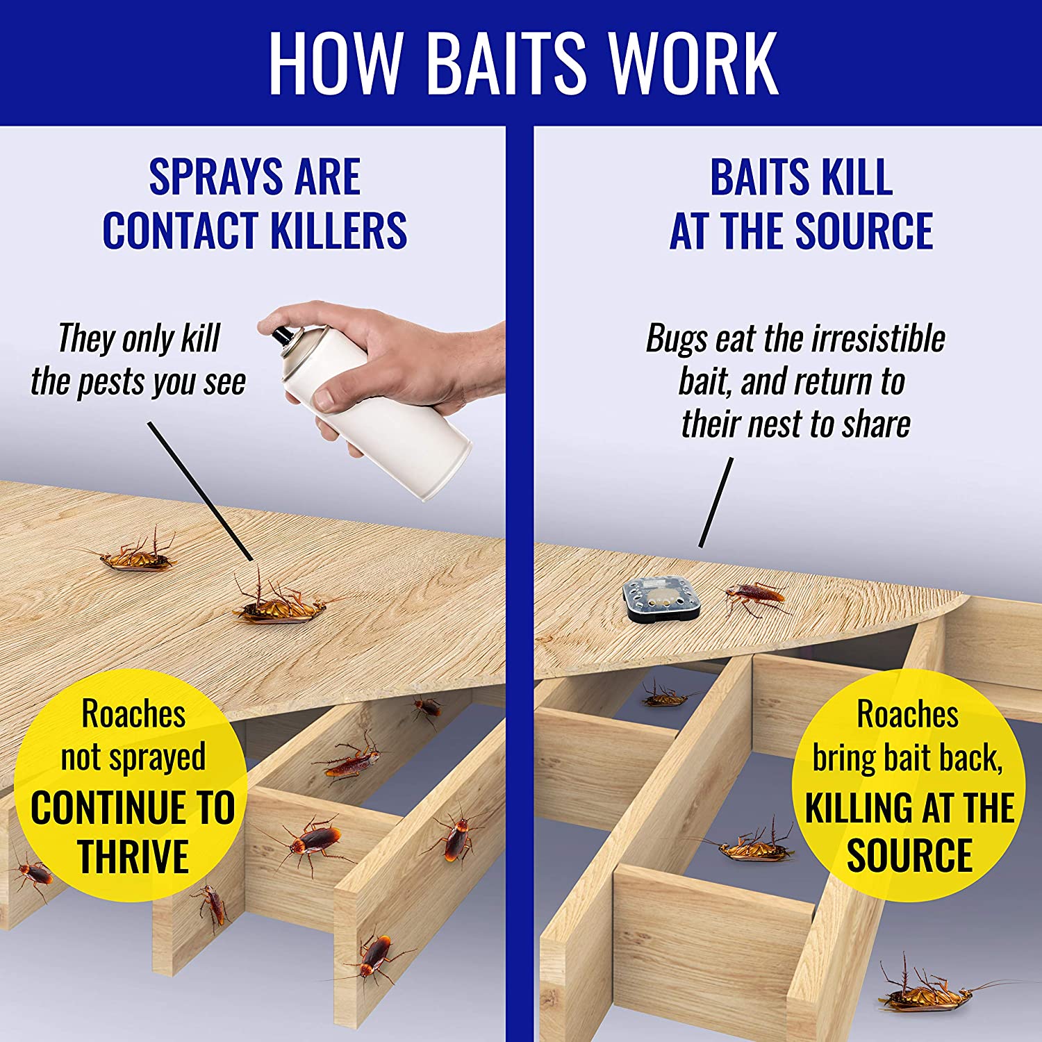 TERRO® T360 Ant & Roach Baits 4 Bait Stations ผลิตภัณฑ์กำจัดมดและแมลงสาบ