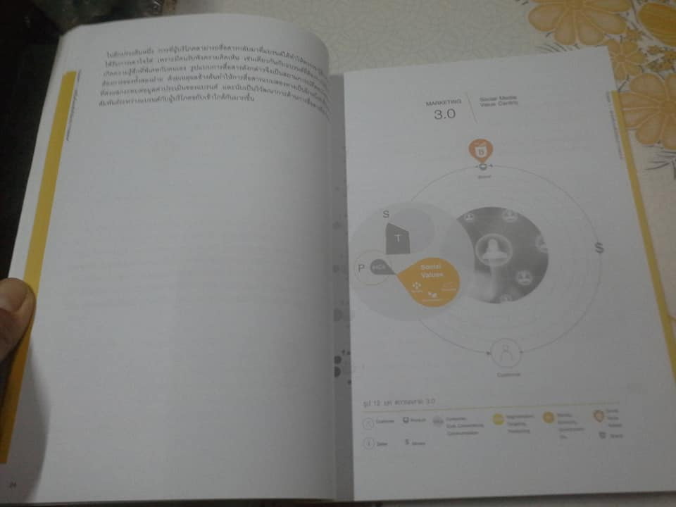 BRANDING 4.0 โดย ปิยะชาติ อิศรภักดี **สินค้าหมด**