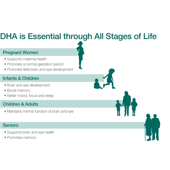 ChildLife® Pure DHA , Natural Berry Flavor, 90 SoftGel Caps ดีเฮชเอบริสุทธิ์ สำหรับเด็ก 6เดือน - 12 ขวบ