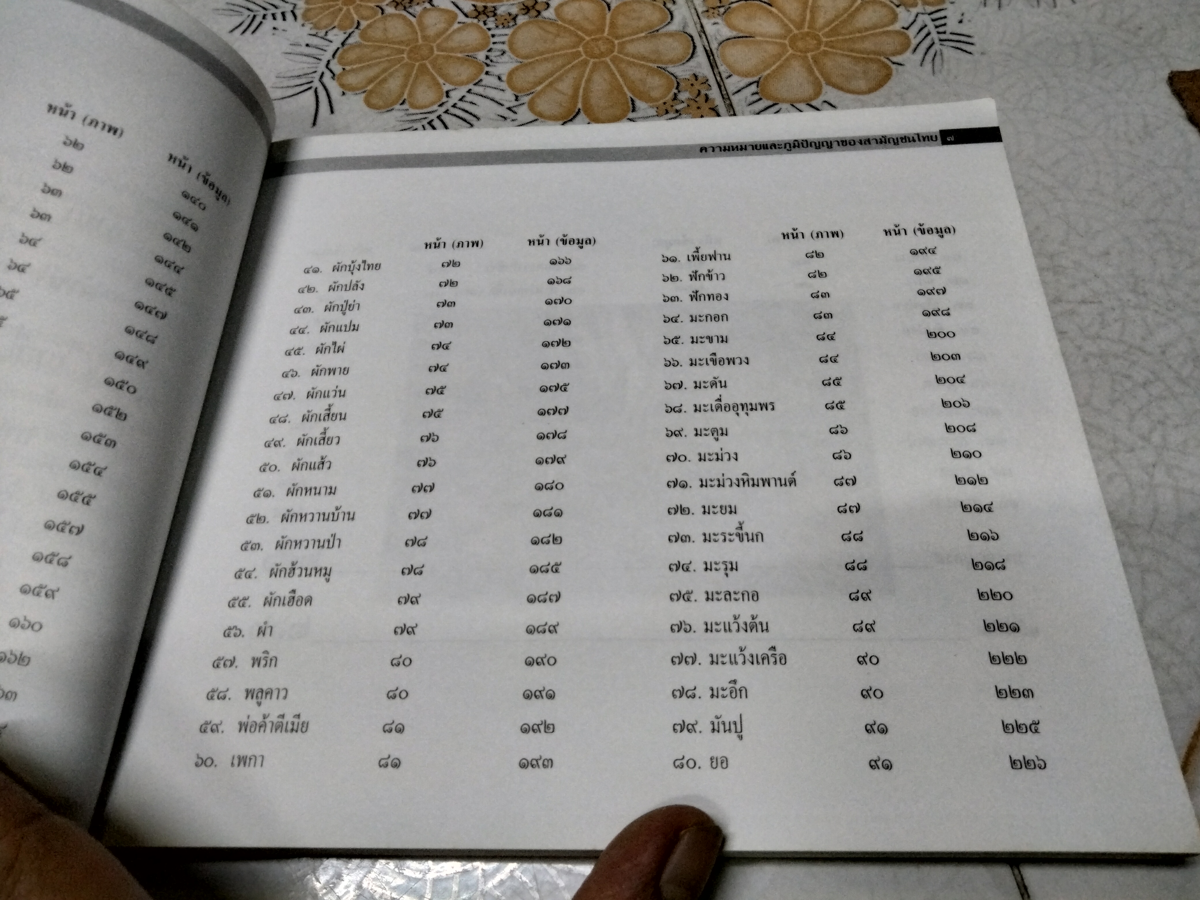 ผักพื้นบ้าน ความหมายและภูมิปัญญาของสามัญชนไทย โดย สถาบันการแพทย์แผนไทย กรมการแพทย์ กระทรวงสาธารณสุข