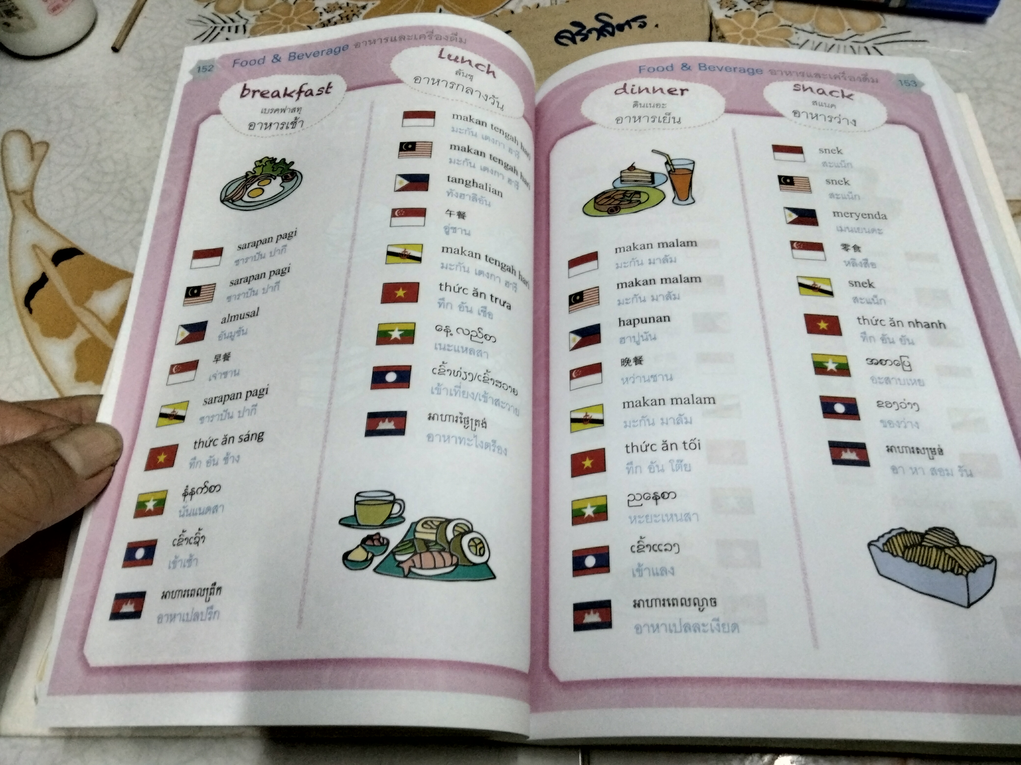 พจนานุกรมภาพ 10 ภาษาอาเซียน โดย ขนิษฐา แพรต่วน พิมพ์ปี พ.ศ. 2562