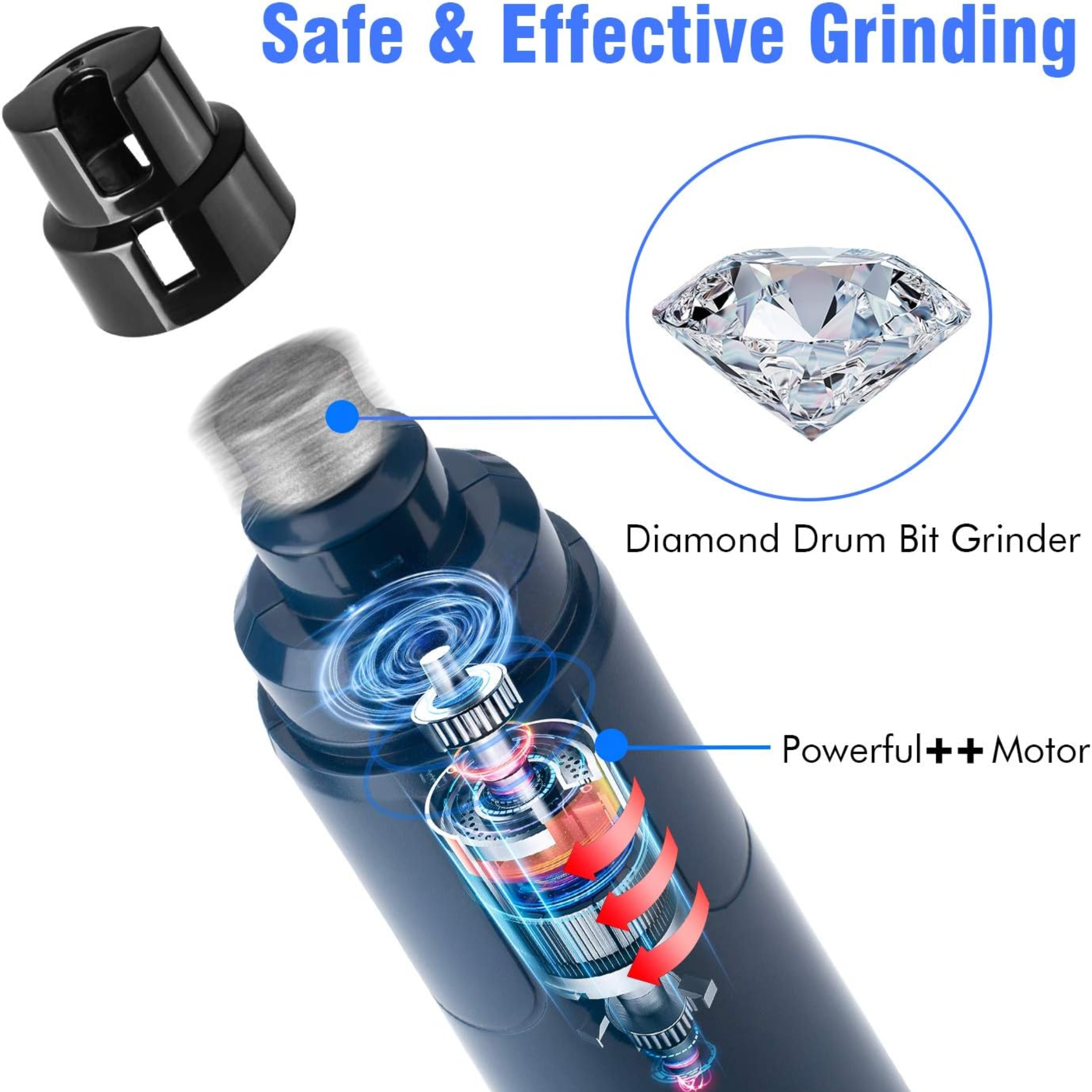 Casfuy® Professional Pet Nail Grinder - Dark Blue ที่ตัดเล็บ ที่ฝนเล็บ ตะไบเล็บ สุนัขและ แมว
