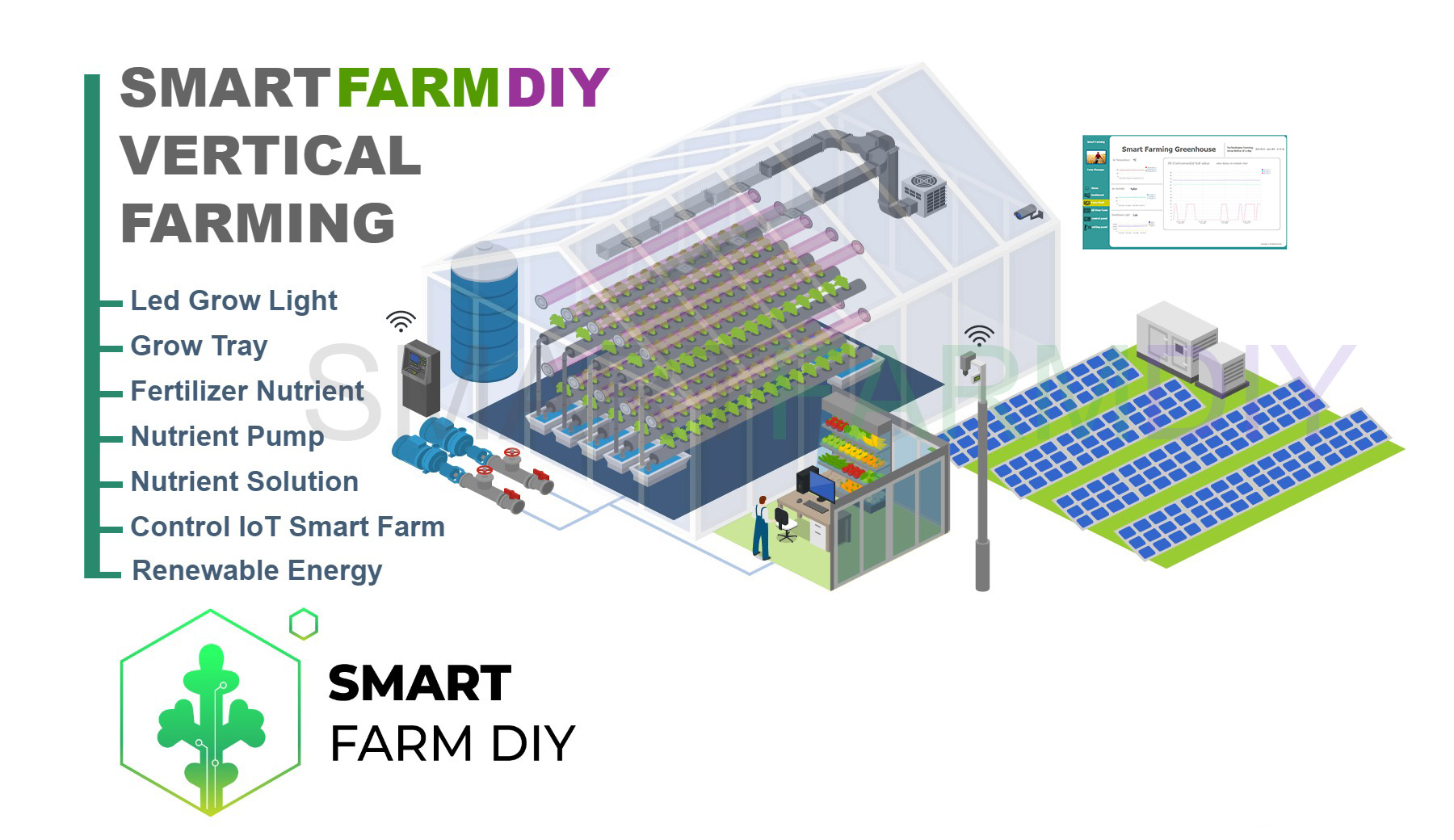 รับออกแบบผังฟาร์มโรงเรือนปลูกพืช แบบ Vertical Farm+Renewable Energy