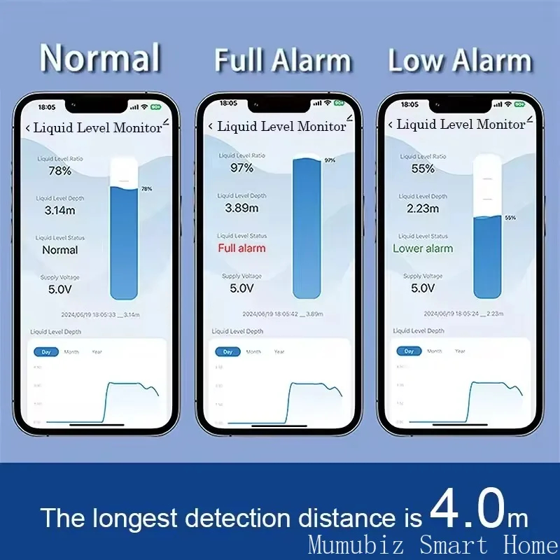 ตรวจสอบระดับน้ำของเหลว Real-time Tank Monitor Sensor APP ผ่านมือถือ