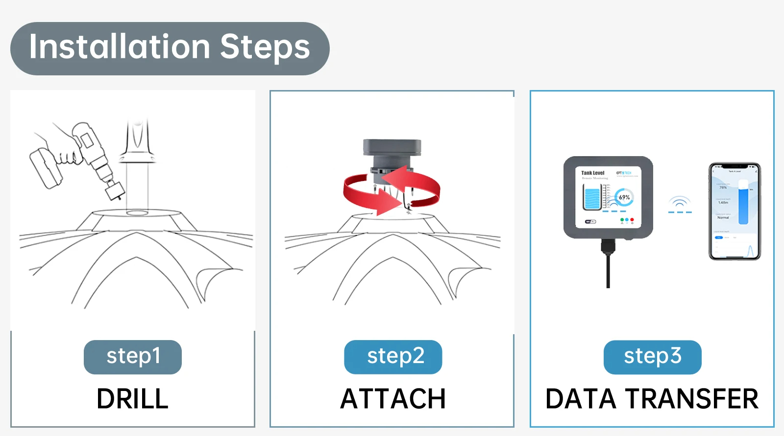 เซนเซอร์วัดระดับน้ำในถัง Tuya Smart Life Wifi แบบมีจอแสดงผลติดกับเซนเซอร์