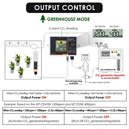 CO2 Controller Sensor เครื่องวัดและควบคุมก๊าซคาร์บอนไดออกไซด์ CO2 Monitor ควบคุมการเปิด-ปิด อัตโนมัติ