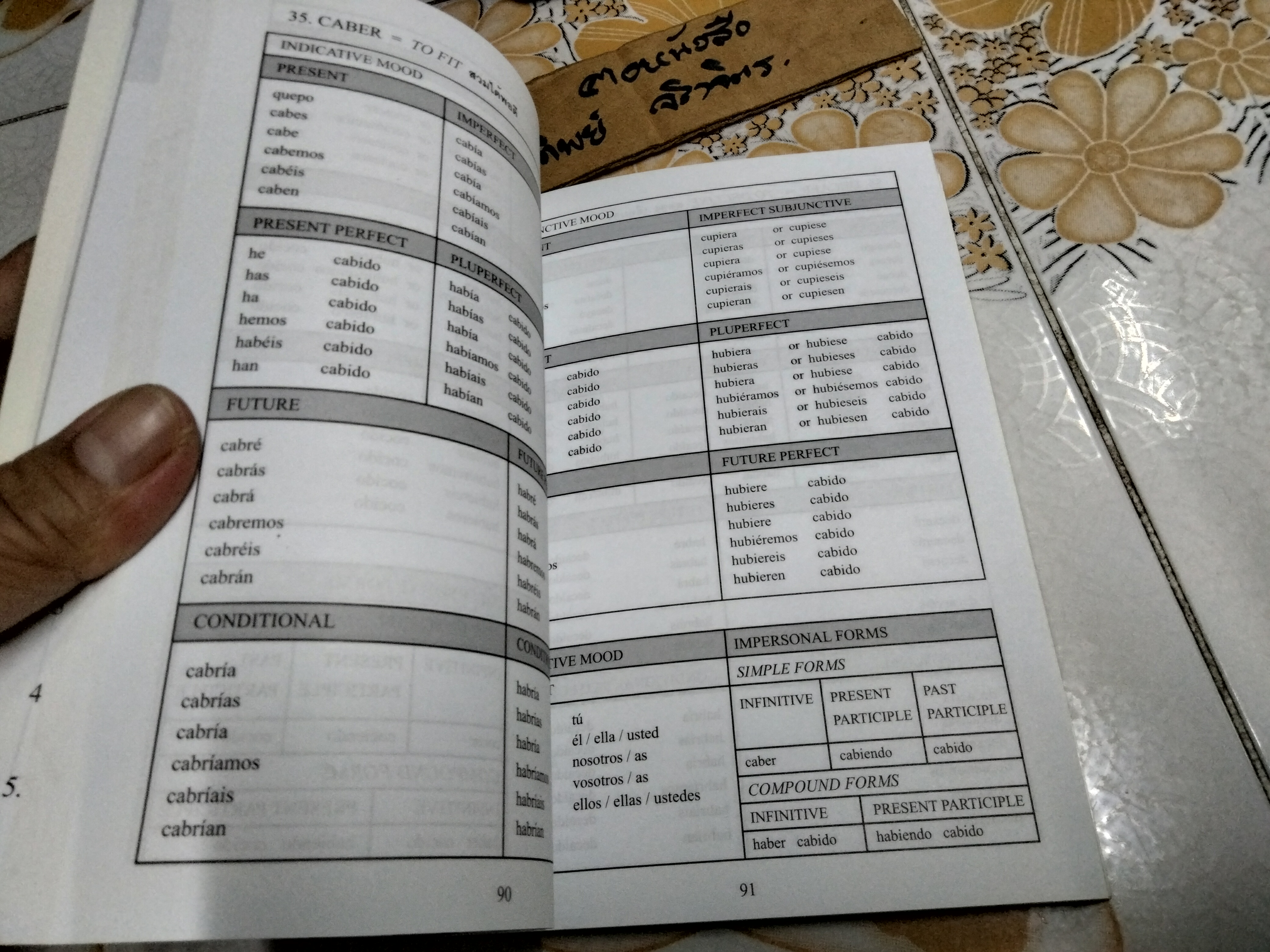 คำกิริยาภาษาสเปน Los verbos Espanoles / ปาริชาติ ชุมสาย ณ อยุธยา พิมพ์โดยสำนักพิมพ์เฉลิมนิจ พ.ศ. 2551