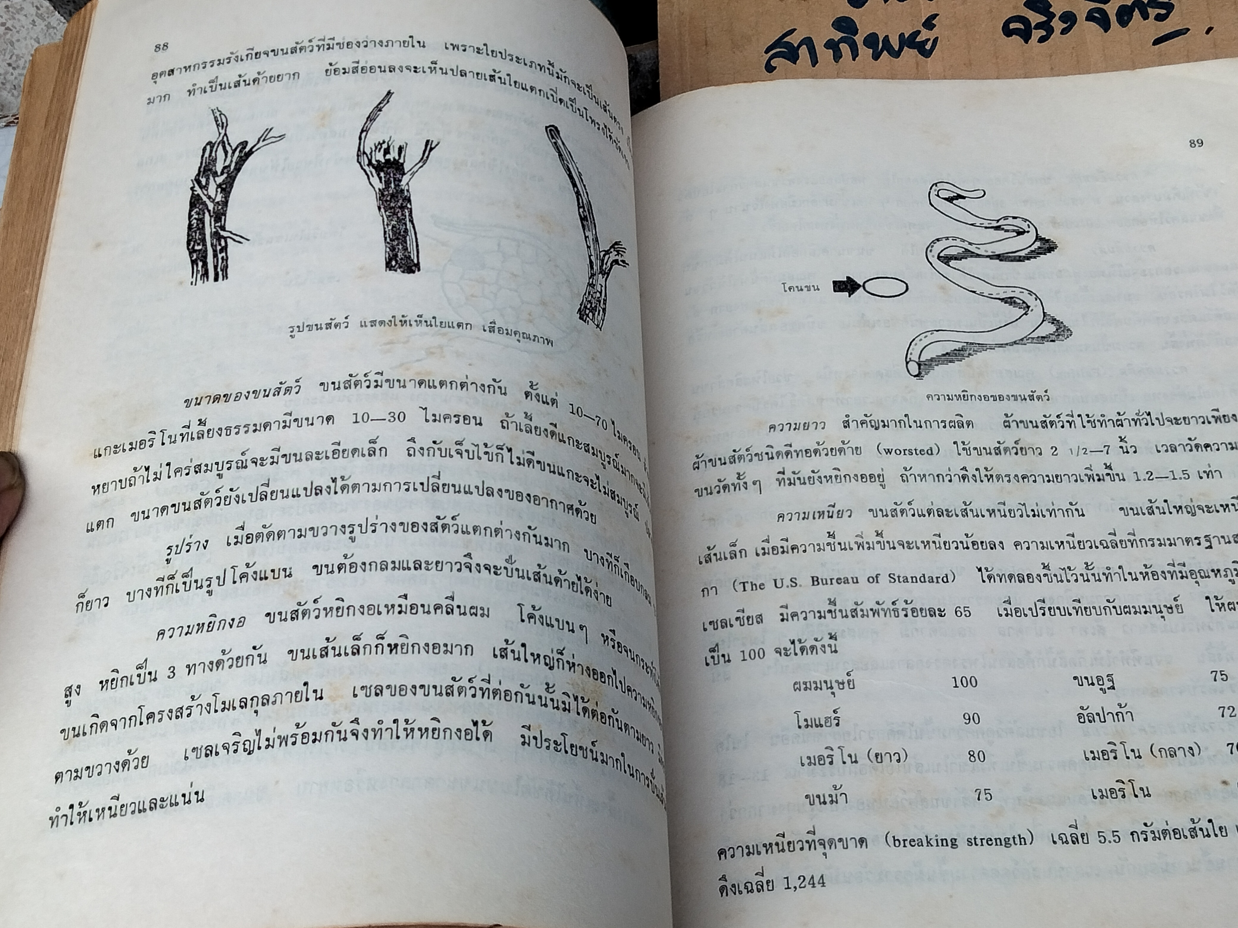 ความรู้เรื่องผ้า - อัจฉราพร ไศละสูต **สินค้าหมด**