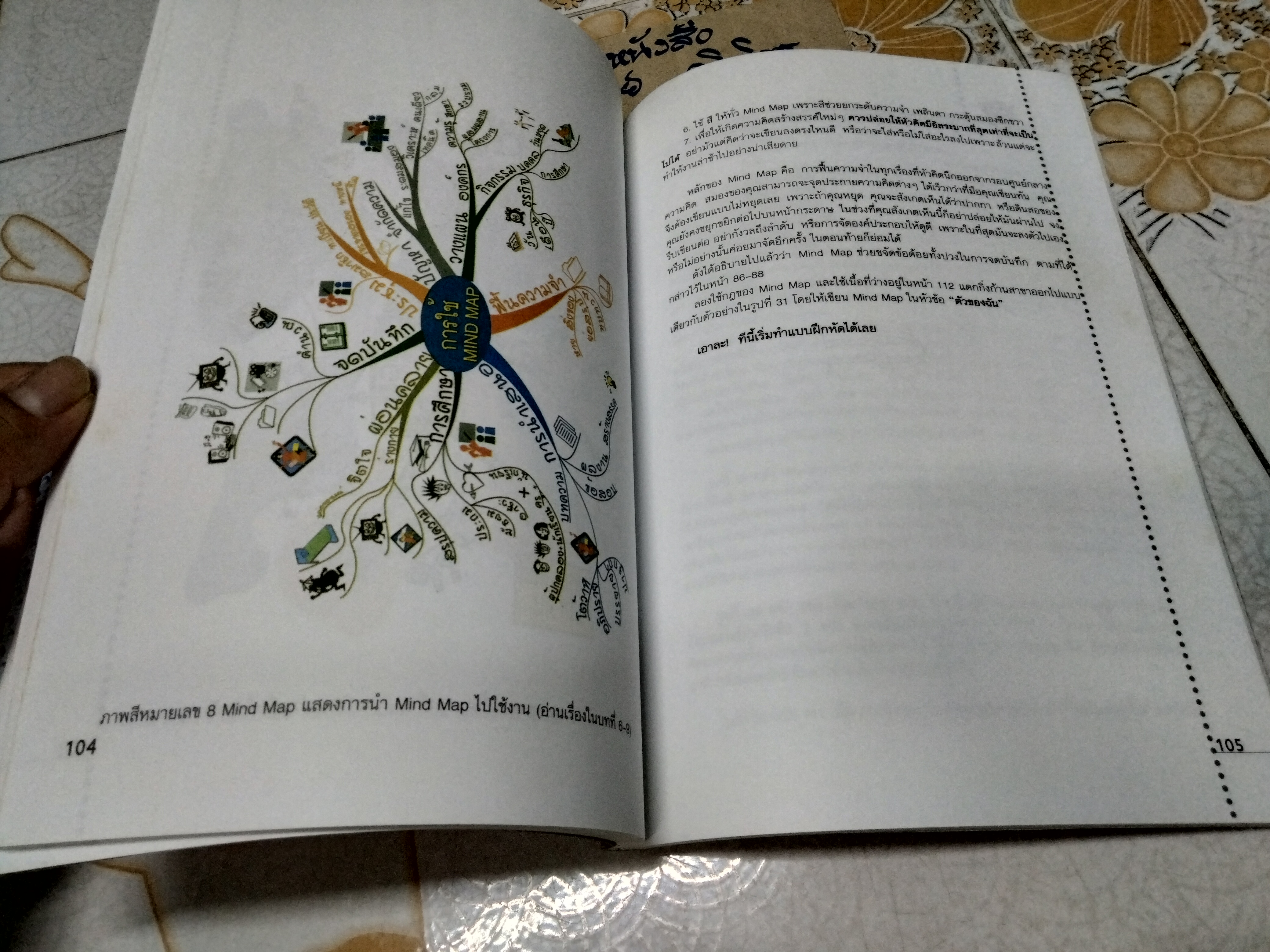 ใช้หัวคิด Use Your Head โดย โทนี บูซาน - ธัญญา ผลอนันต์ แปลและแปลงเป็นไทย **สินค้าหมด**