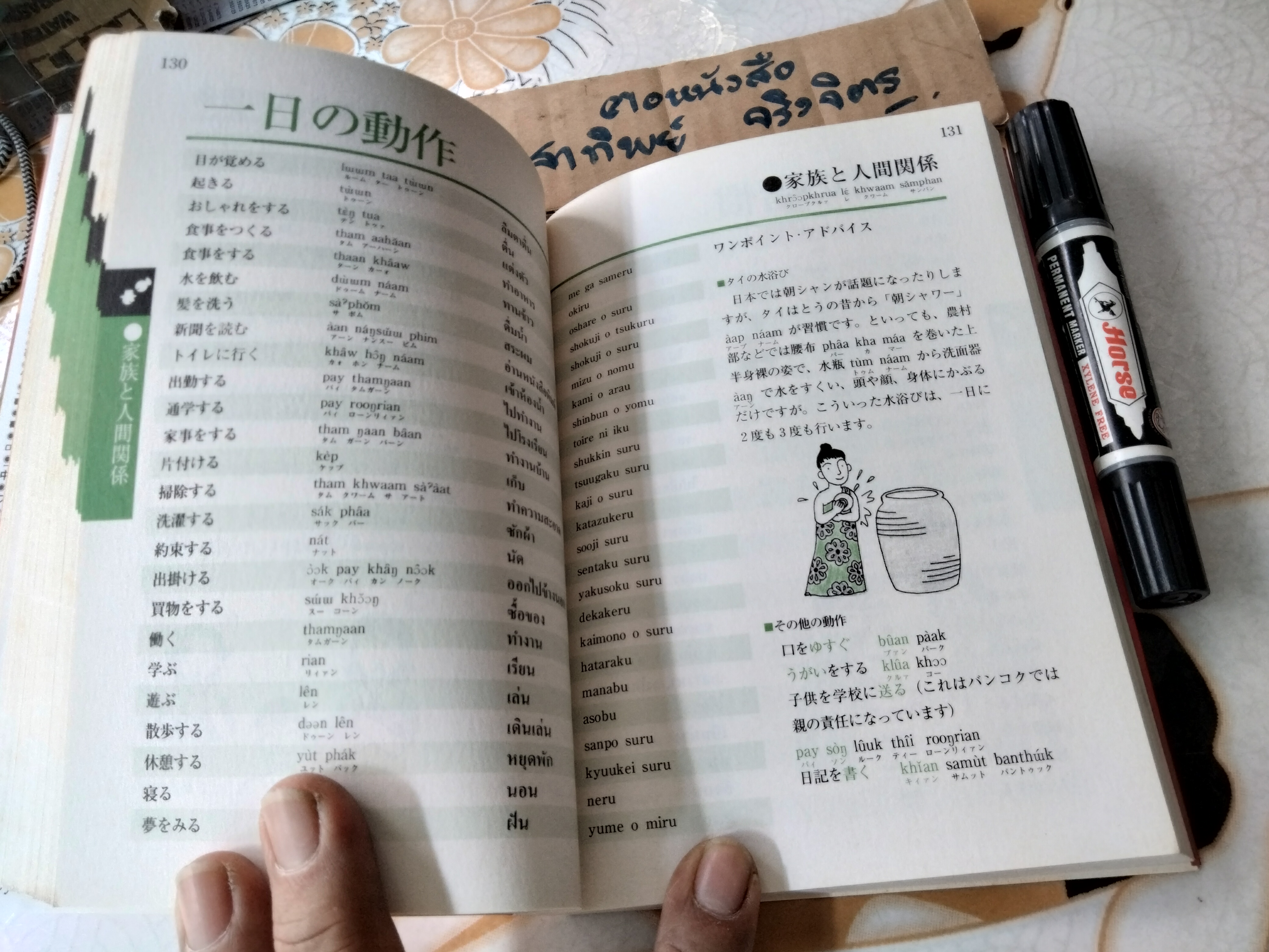 ศัพท์พื้นฐานภาษาไทย - ตำราสำหรับคนญี่ปุ่นที่ต้องการเรียนภาษาไทย **สินค้าหมด**