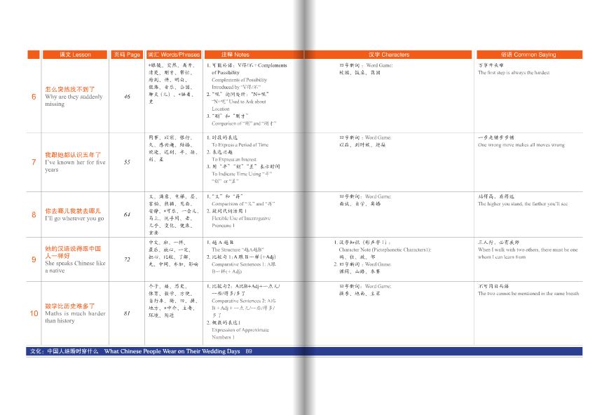 หนังสือข้อสอบ HSK Standard Course 3+MP3 HSK标准教程3(含1MP3)HSK Standard Course 3 (with 1MP3)