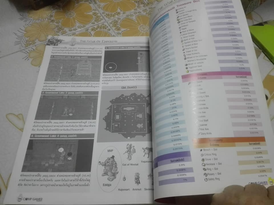 คู่มือ RAGNAROK EP 4.0 The War of Emperium โดย นิตยสาร COMP GAMER (ไม่มี CD) **สินค้าหมด**