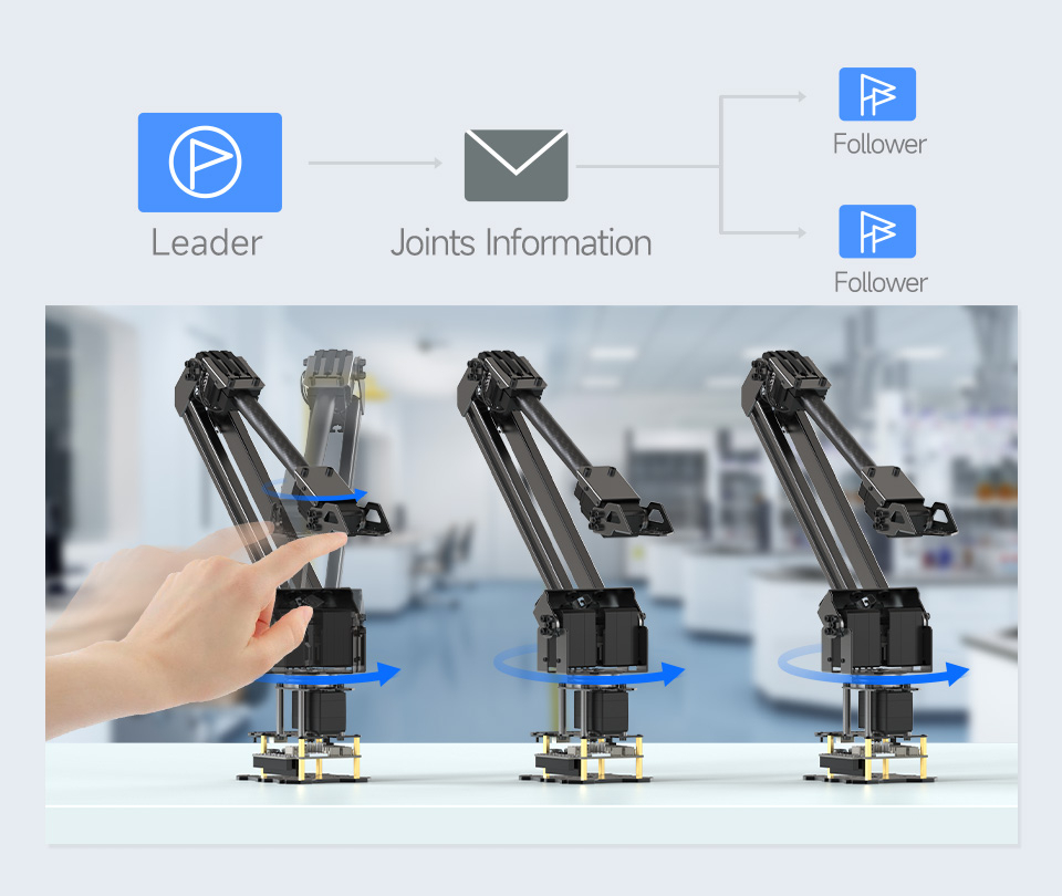 RoArm-M2-S แขนหุ่นยนต์
