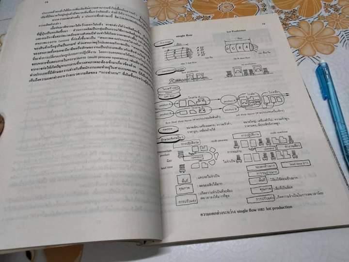 90 คำถาม-คำตอบ ระบบการผลิตแบบทันเวลาพอดี (Just in Time-JIT) HIROYUKI HIRANO **สินค้าหมด**