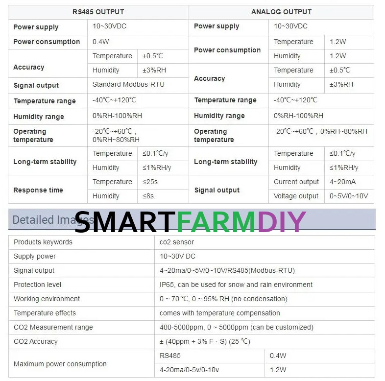 เซนเซอร์วัดค่า carbon dioxide sensors Co2 Rs485 4 in 1