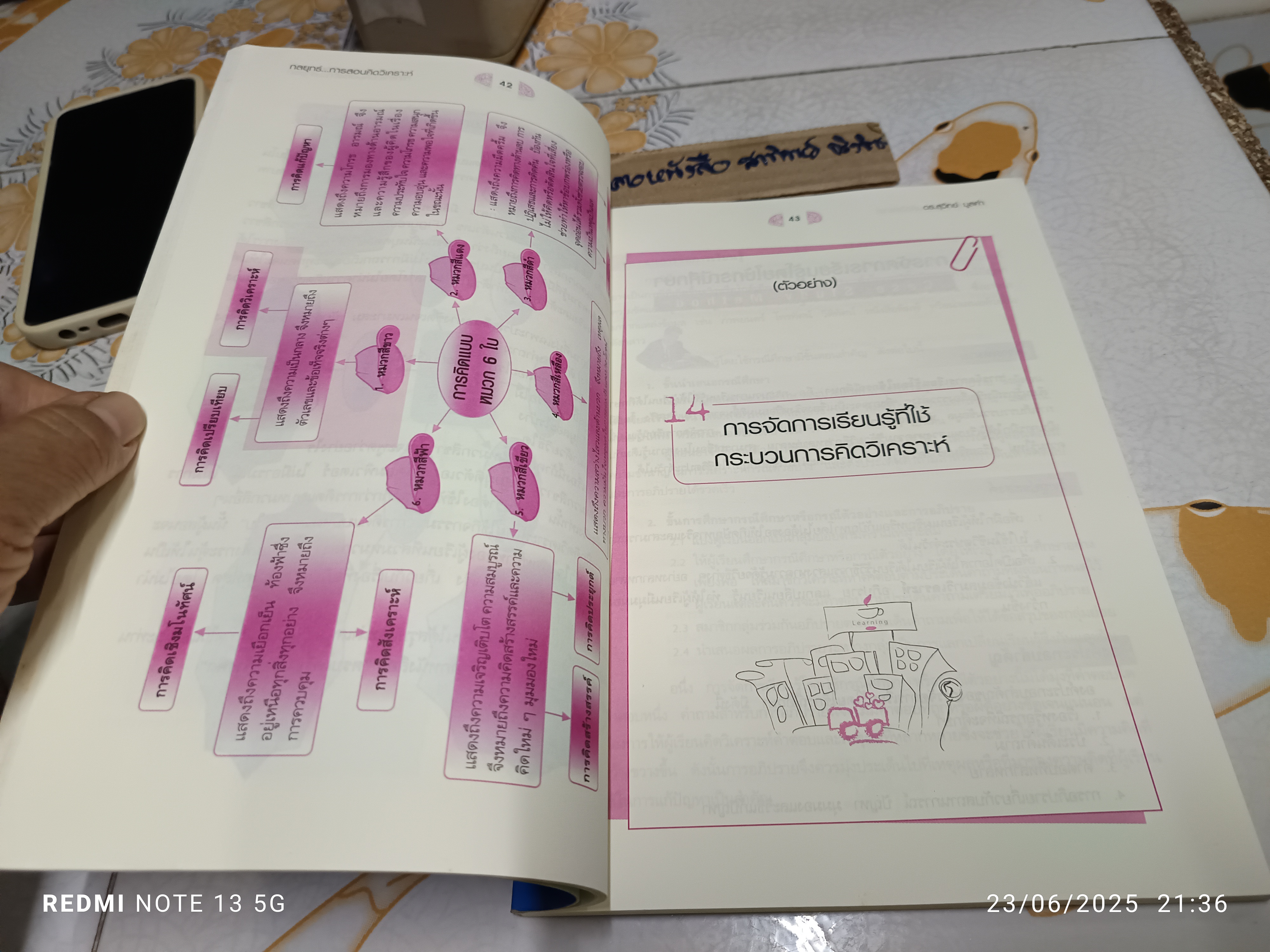 กลยุทธ์การสอนคิดวิเคราะห์ (ครบเครื่องเรื่องการคิด เล่ม 2) ผู้แต่ง : สุวิทย์ มูลคำ พิมพ์ครั้งแรกพ.ศ 2547