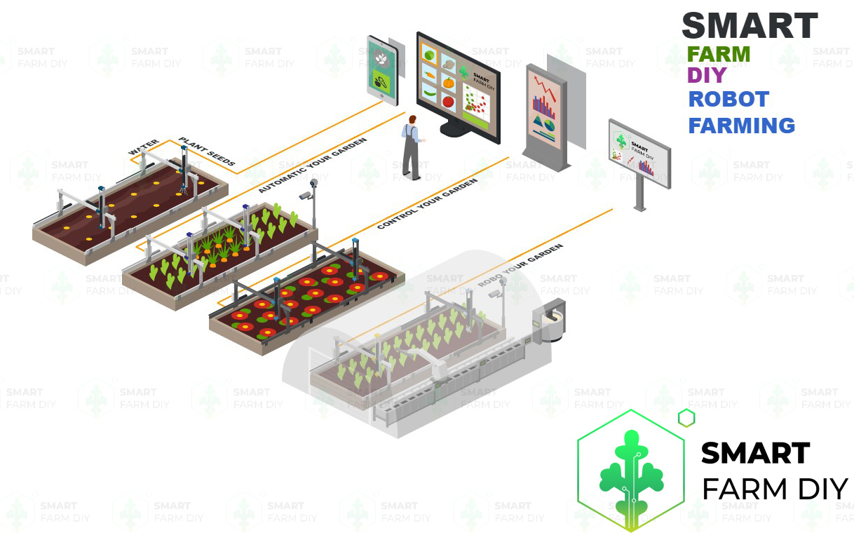 รับออกแบบผังฟาร์มหุ่นยนต์ ROBO smart Farm