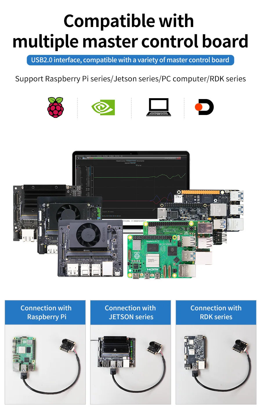 กล้องตรวจจับAI USB Drive-Free AI Vision Camera Module Wide Angle Mini Board Pixel Accessories