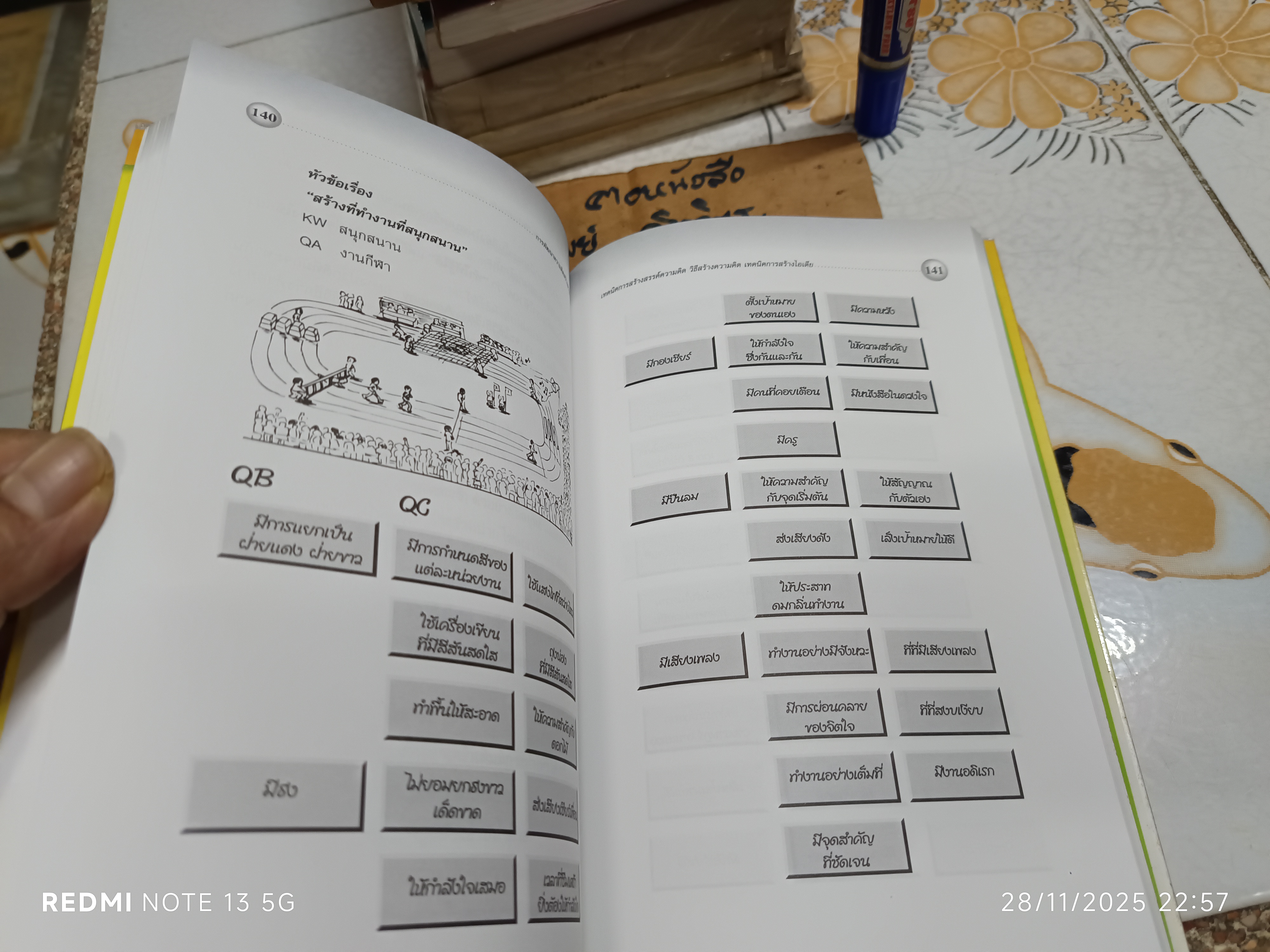 หนังสือ การพัฒนาความคิดสร้างสรรค์ , โดย ชิชิโร อิเกะซะวะ บัณฑิต ประดิษฐานุวงษ์, แปล