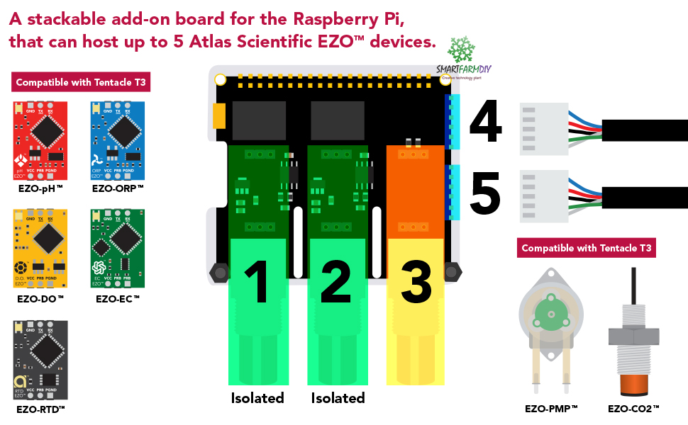 บอร์ด T3 Whitebox Labs Tentacle for Raspberry Pi