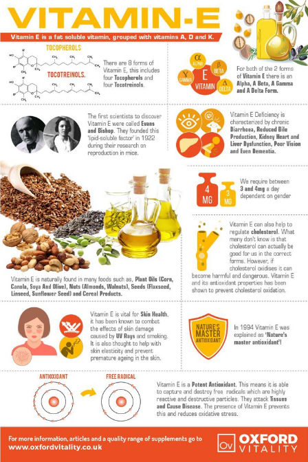 21st Century® Vitamin E-400IU 110 Softgels วิตามินอี ารต้านอนุมูลอิสระ (Antioxidant)