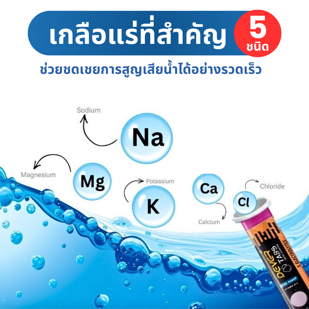 DEVER TABS เกลือแร่ในรูปแบบเม็ดฟู่ละลายน้ำ เม็ดฟู่เกลือแร่ ป้องกันตะคริว สำหรับวิ่งออกกำลังกาย (Z03)
