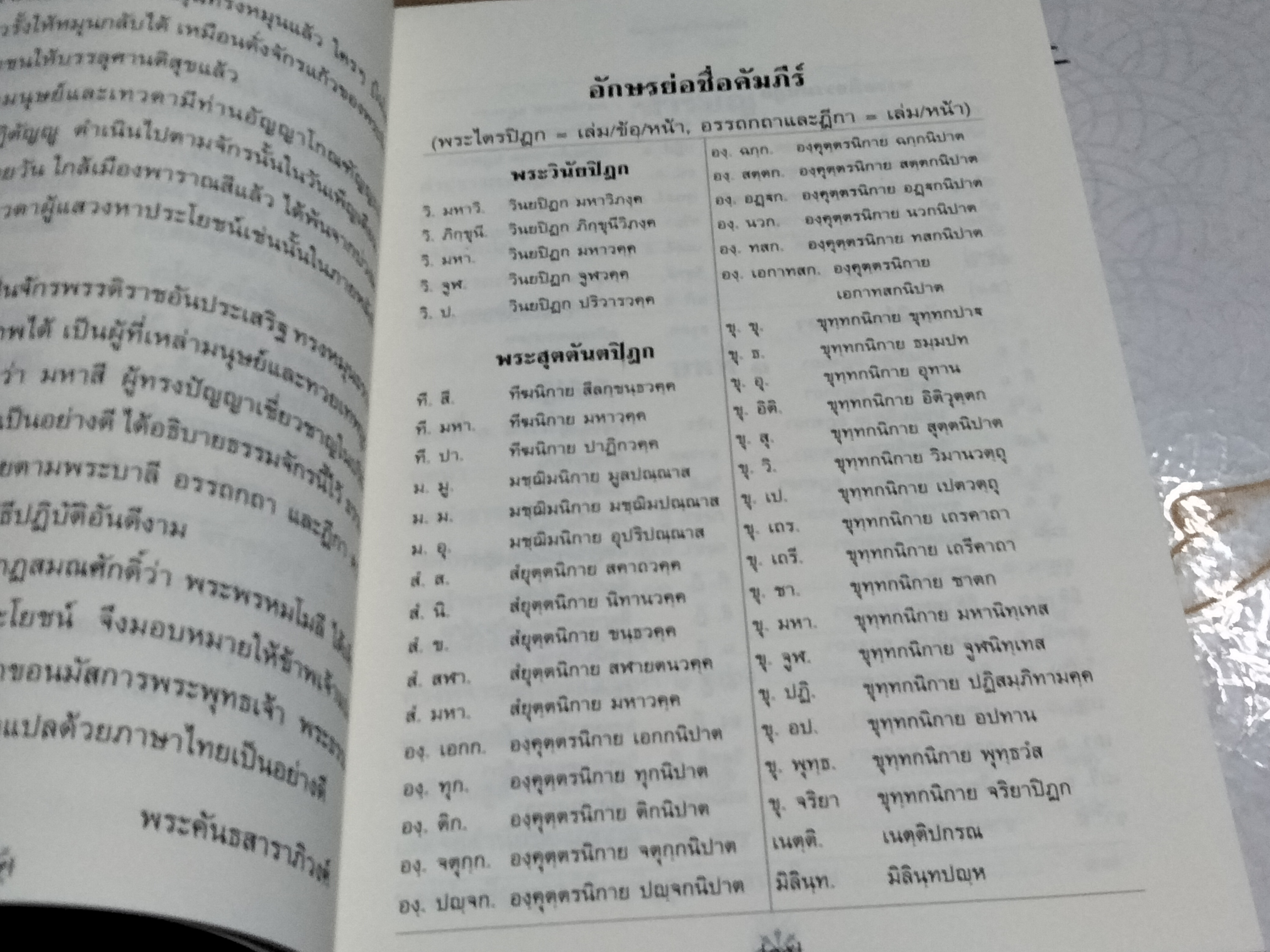 ธัมมจักกัปปวัตนสูตร -พระโสภณมหาเถระ (มหาสีสยาดอ) อธิบาย -พระพรหมโมลี ตรวจชำระ -พระคันธสาราภิวงศ์ แปลและเรียบเรียง **สินค้าหมด**