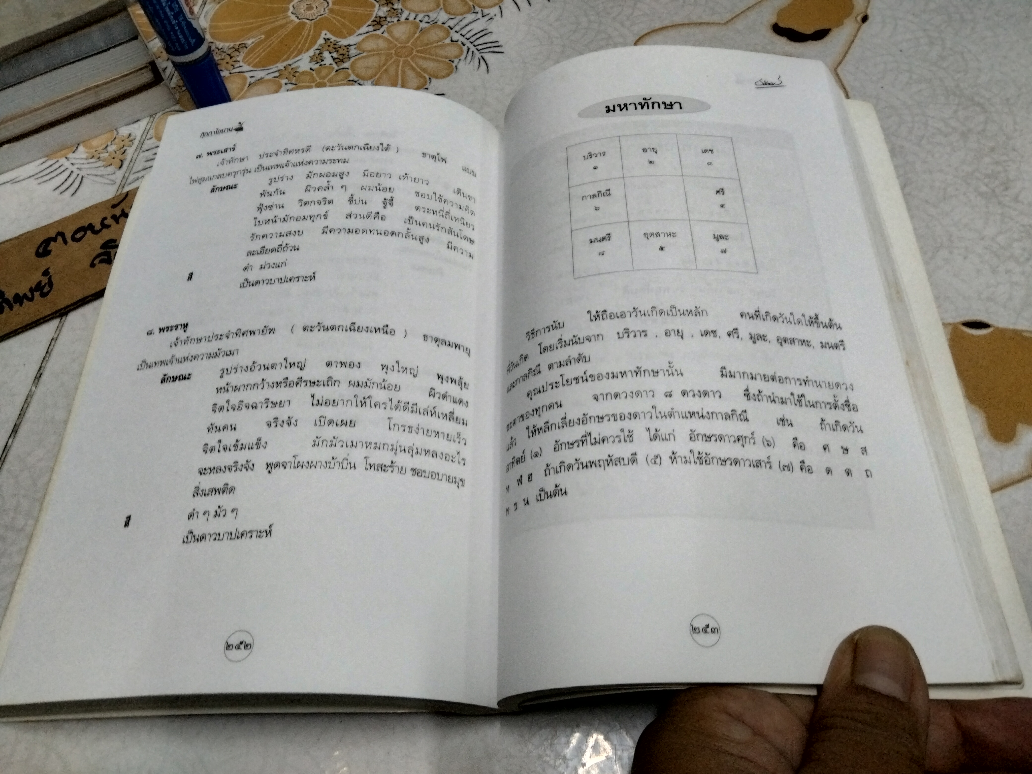 ตุ๊กตาไขนาม ศาสตร์แห่งการตั้งชื่อ โดย ธณัทอร พิมพ์ครั้งที่ 3/2546 **สินค้าหมด**