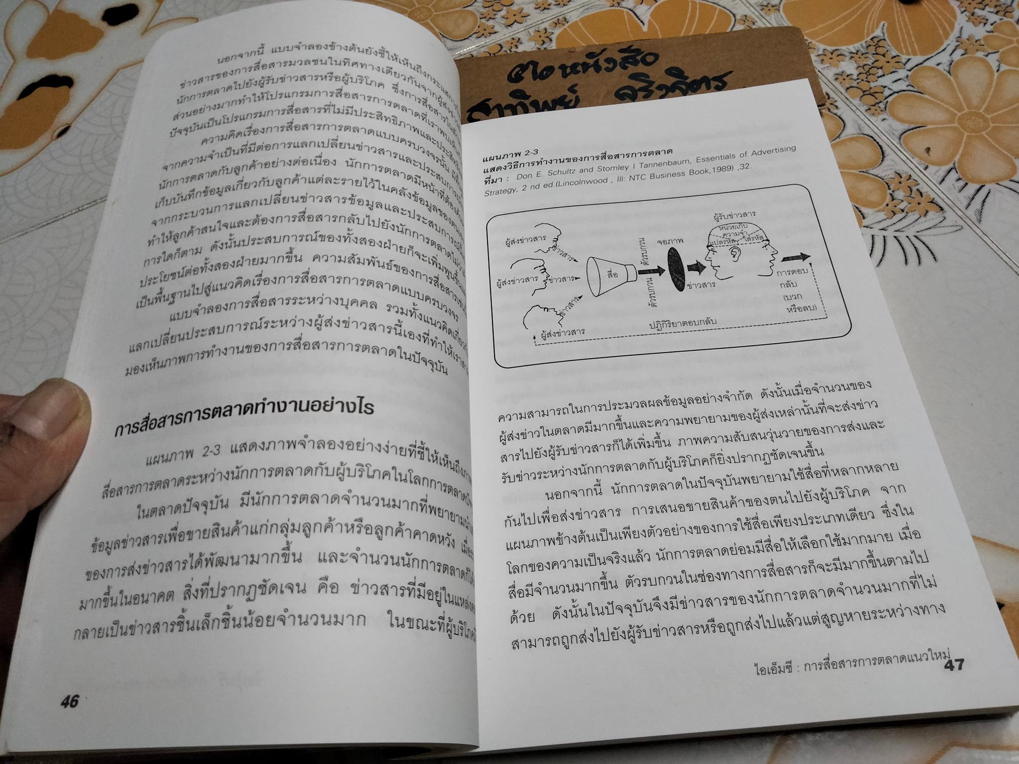 ไอเอ็มซี การสื่อสารการตลาดแนวใหม่ The New Marketing Paradigm สแตนลีย์ ไอ.แทนเนนโบม,ดอน อี.ชูลท์ เขียน ชื่นจิตต์ แจ้งเจนกิจ แปล **สินค้าหมด**