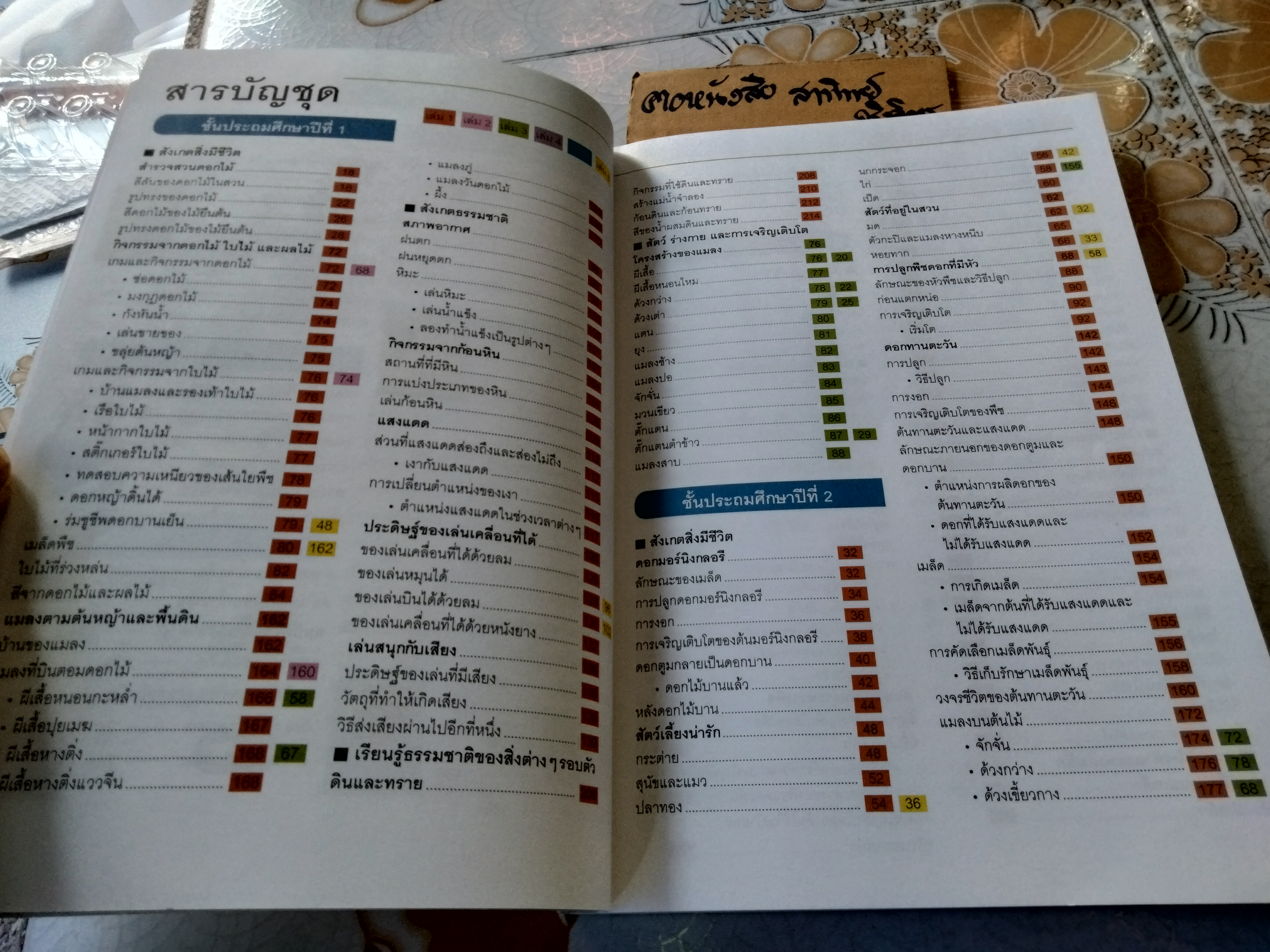 Nanmeebooks สารานุกรมวิทยาศาสตร์ เล่ม 4 Newtonkids (Taiwan) เขียน เรืองชัย รักศรีอักษร แปล พิมพ์ปีพ.ศ 2557