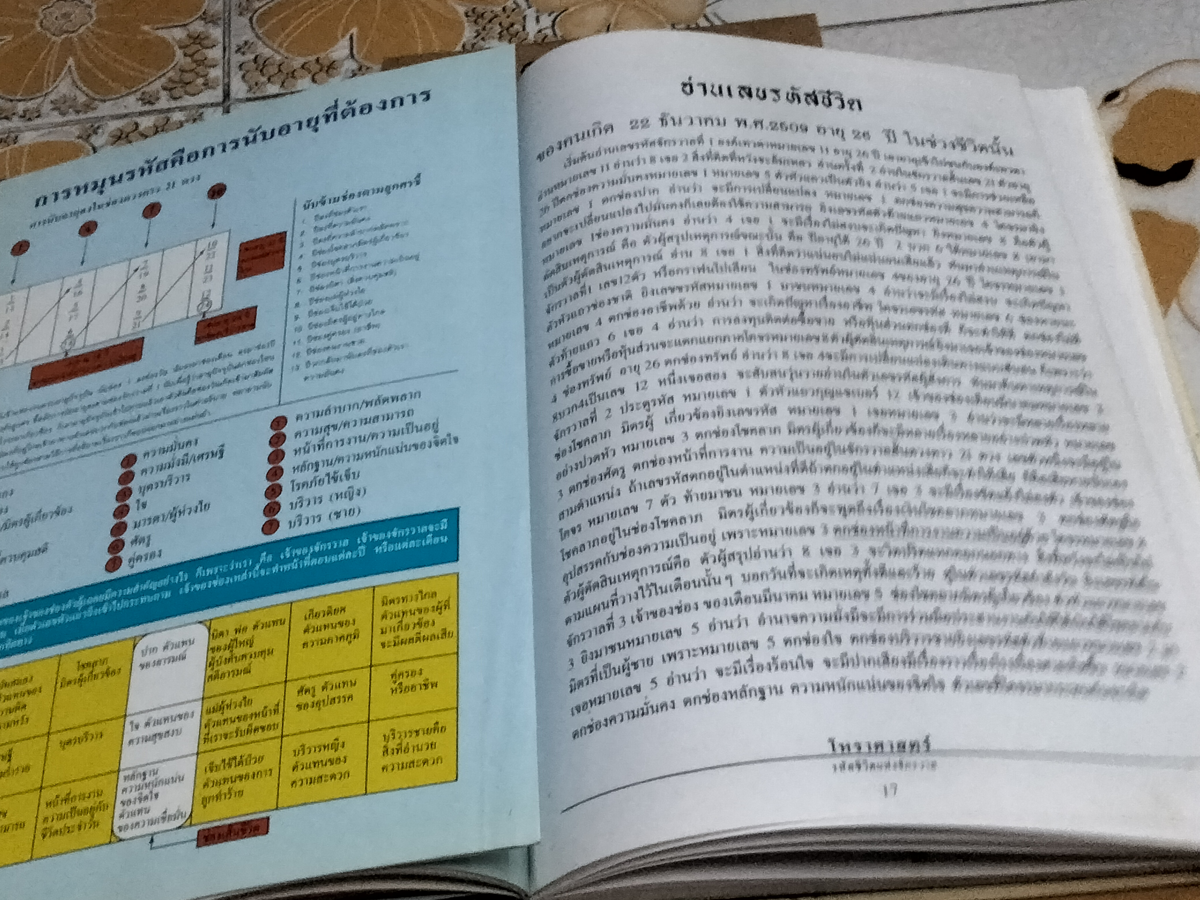โหราศาสตร์ยุคไฮเทค รหัสชีวิตแห่งจักรวาล โดย อ.วิสาระ ประนมกรณ์ **สินค้าหมด**