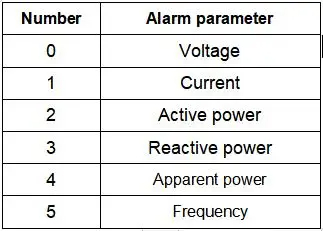 Tuya 80A WiFi 220 V 1 phase smart power meter Energy Meter kWh (Tuya App)