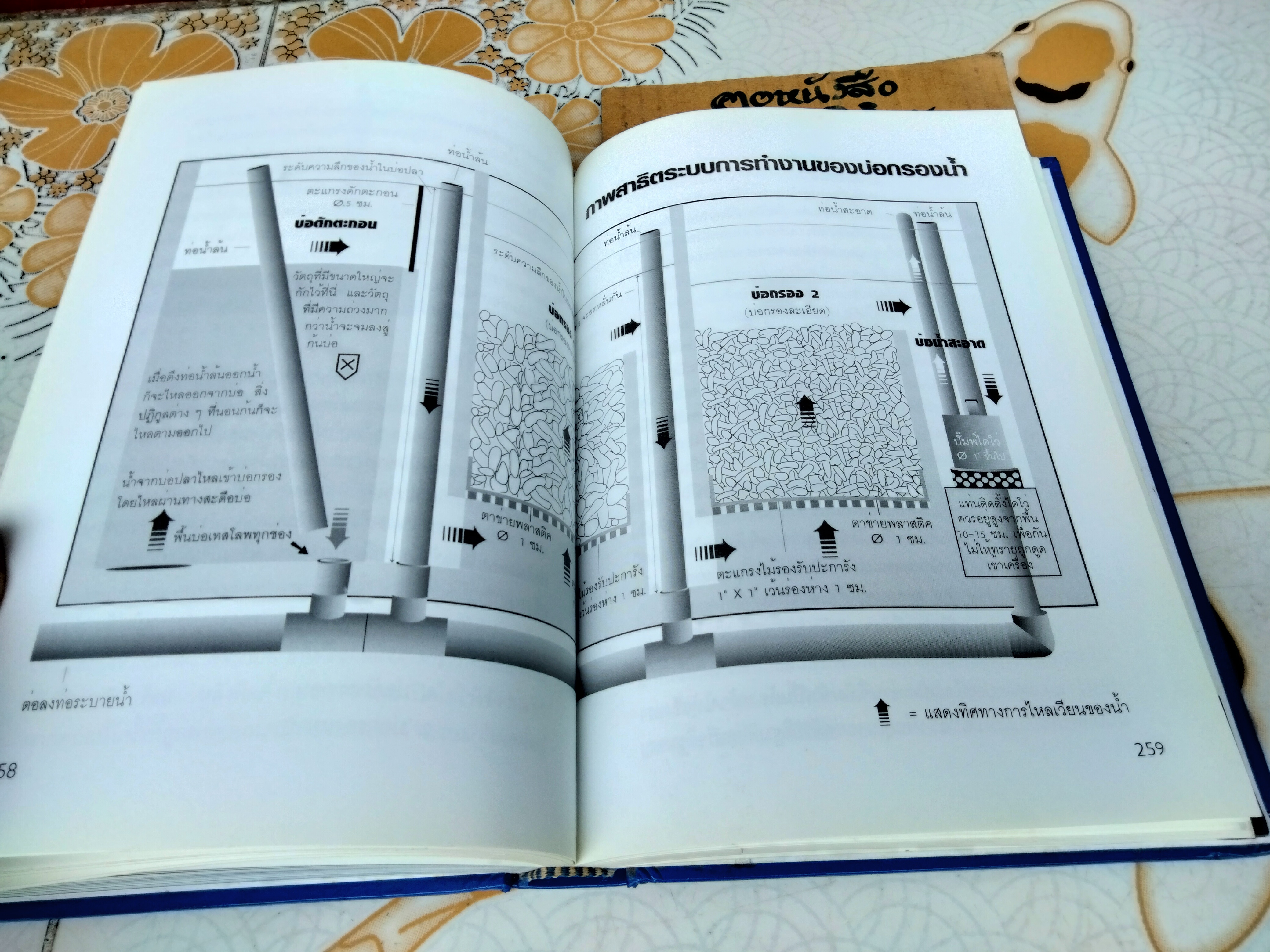 คู่มือเลี้ยงปลาคาร์พ โดย สุรศักดิ์ วงศ์กิตติเวช HANDBOOK OF NISHIKIGOI **สินค้าหมด**