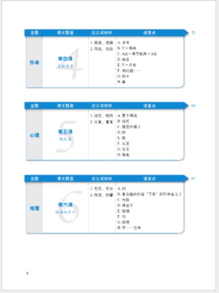 แบบเรียนภาษาจีน Intensive Chinese for Pre-University Students: Textbook 6 预科汉语强化教程系列 综合课本6 Intensive Chinese for Pre-University Students: Textbook 6