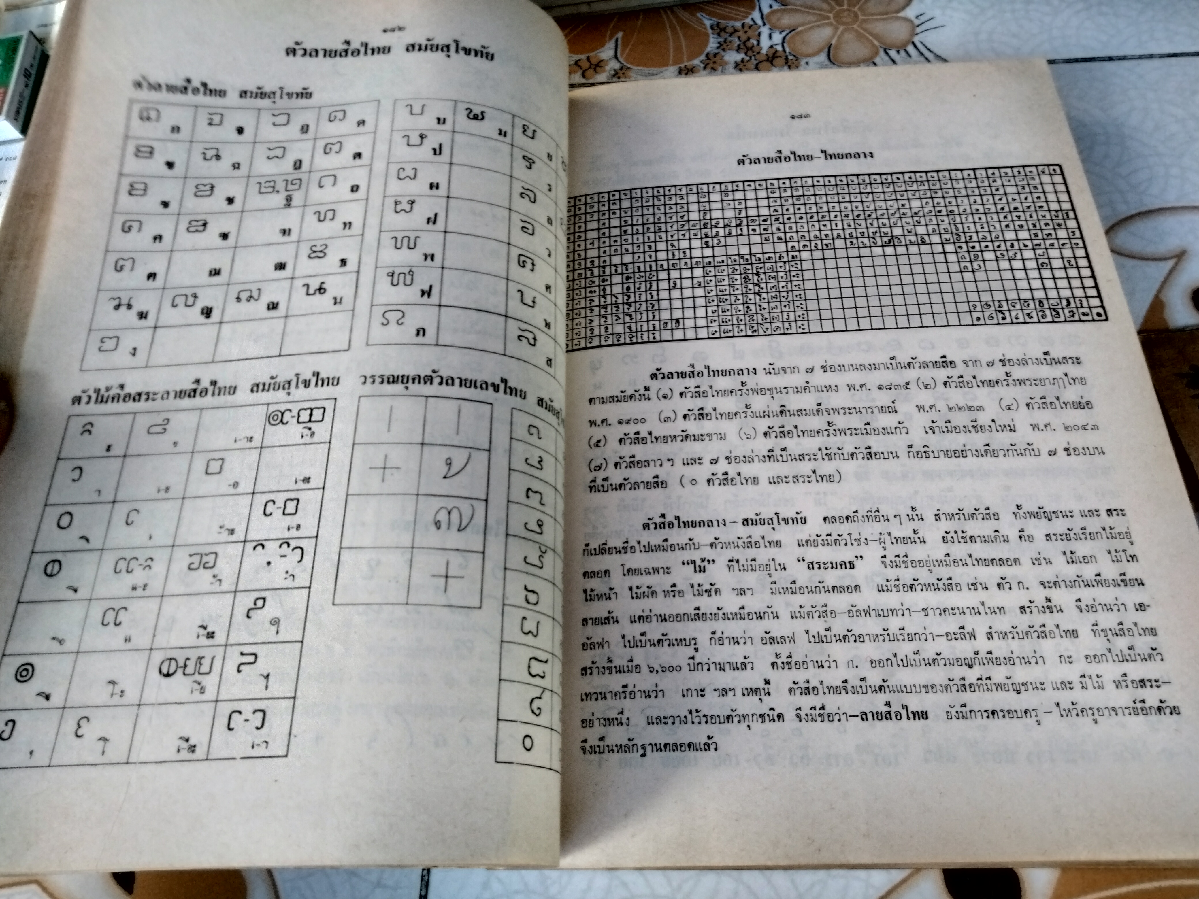 พุทธสาสนสุวัณณภูมิปกรณ ราชบุรีวัตถุกถา ตำนานเมืองขุนไทย ฉบับฉลองกรุงรัตนโกสินทร์ ครบ 200 ปี พ.ศ.2525 **สินค้าหมด**
