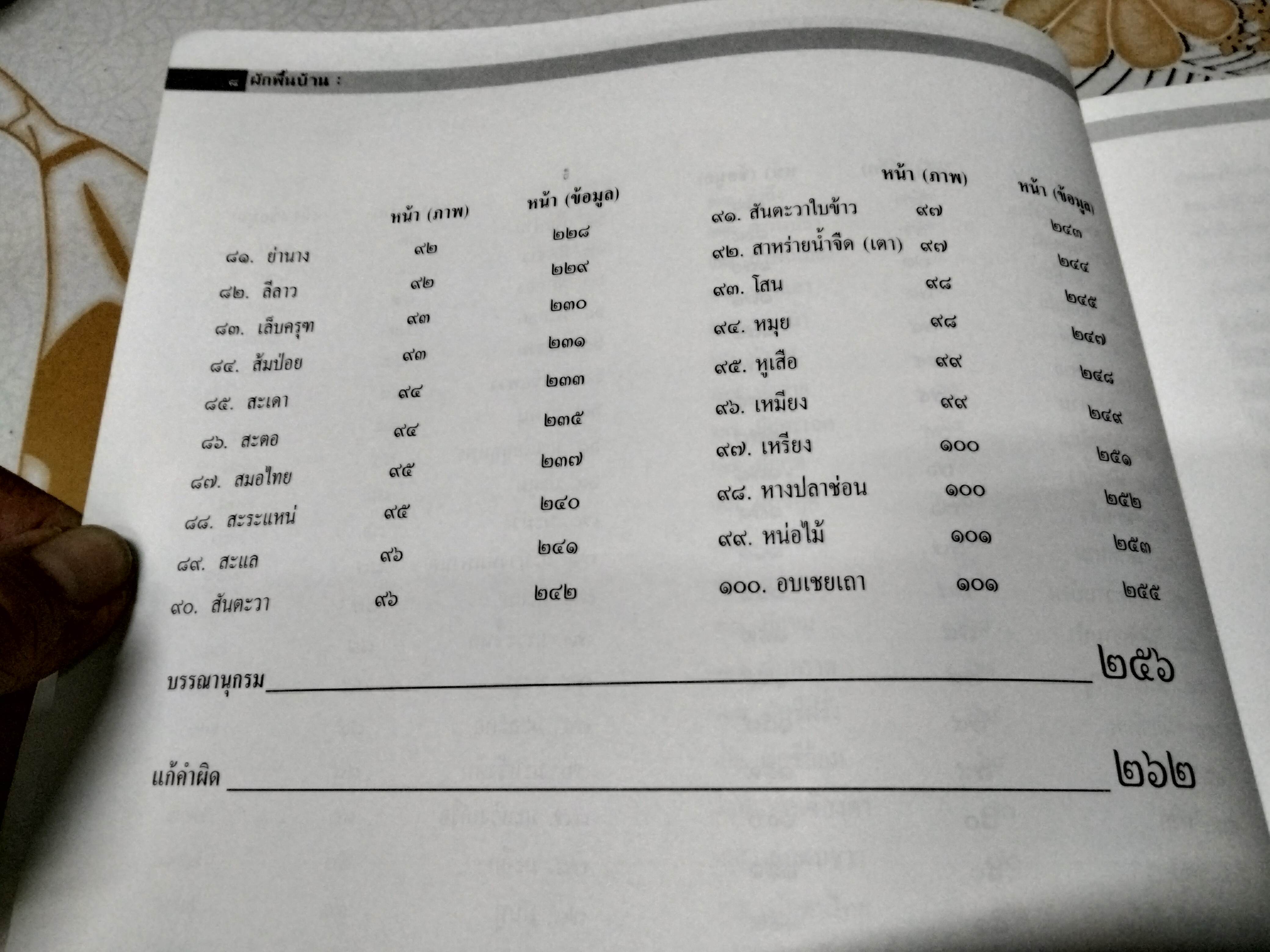 ผักพื้นบ้าน ความหมายและภูมิปัญญาของสามัญชนไทย โดย สถาบันการแพทย์แผนไทย กรมการแพทย์ กระทรวงสาธารณสุข