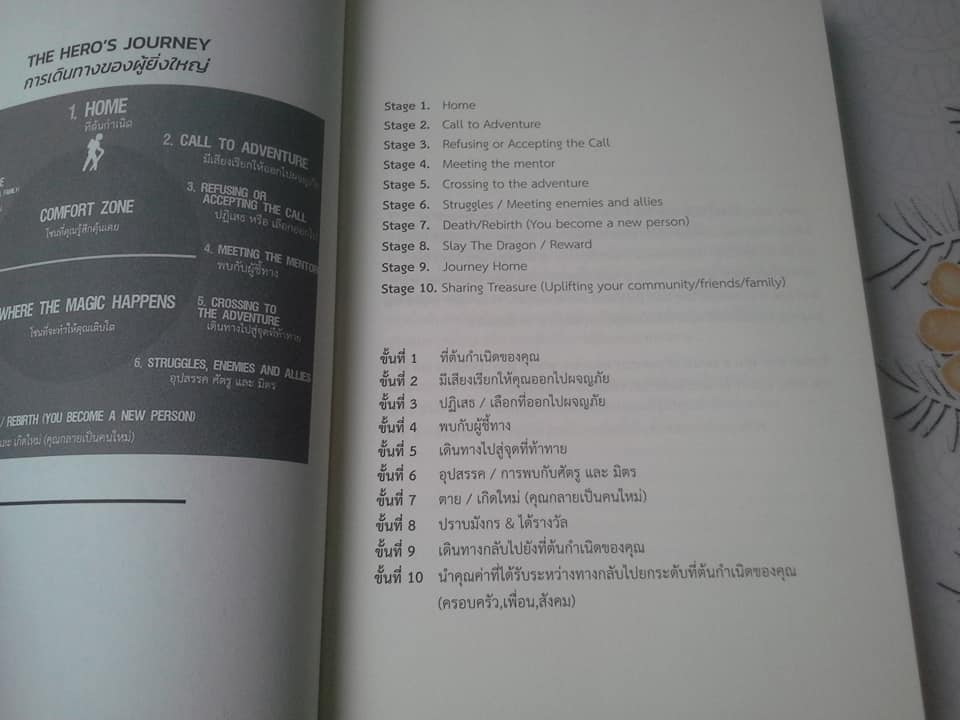 51 ศาสตราวุธสู่จุดสูงสุดของชีวิต (51 WEAPONS OF THE WISE) - ฌอน บูรณะหิรัญ