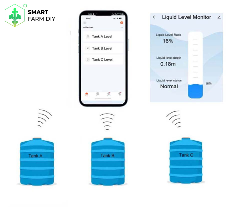 เซ็นเซอร์อัลตร้าโซนิคไร้สายตรวจสอบ ระดับน้ำในถังน้ำ ระดับน้ำ
