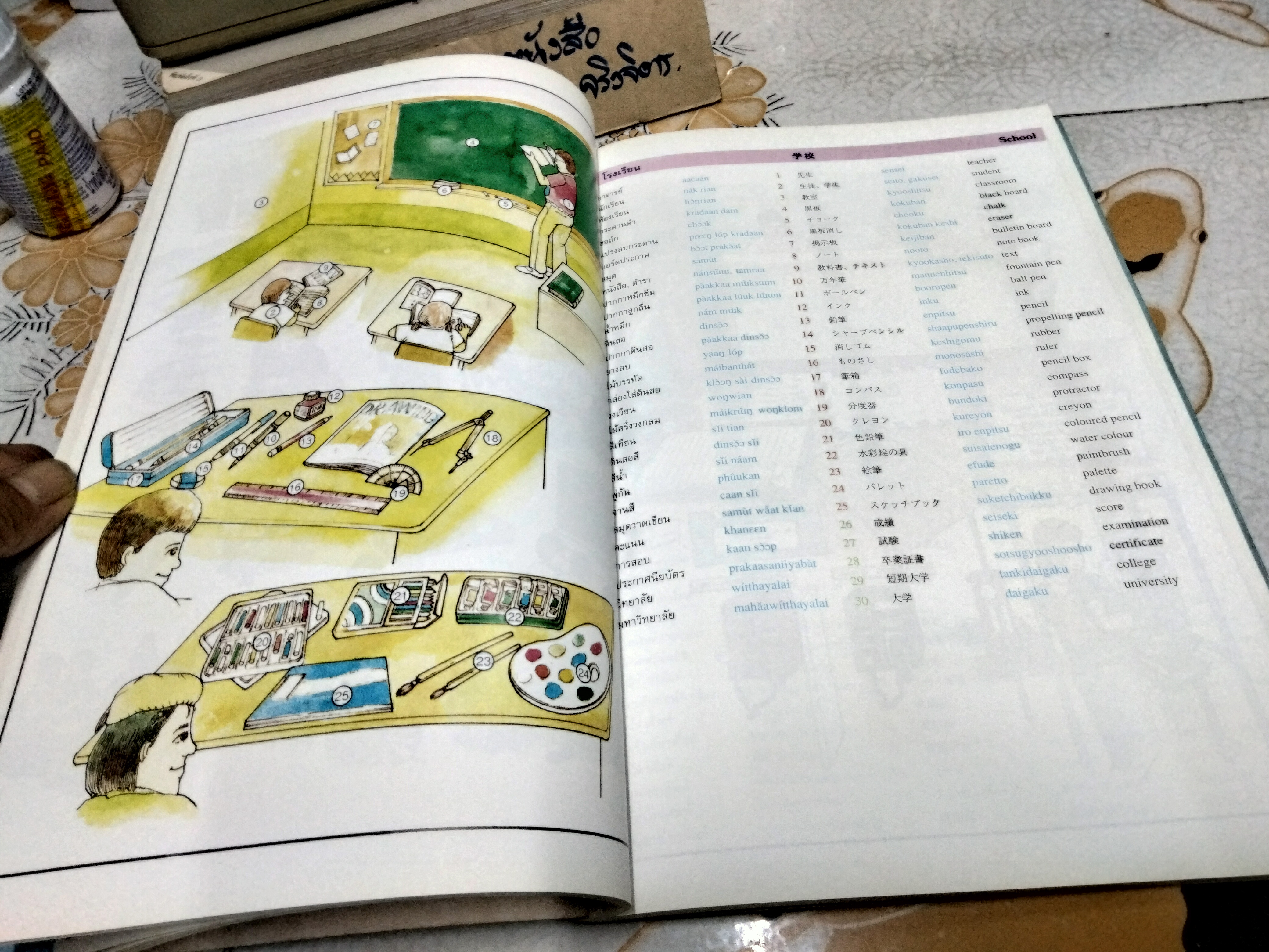 พจนานุกรมภาพ 3 ภาษา ไทย ญี่ปุ่น อังกฤษ - พิมพ์ครั้งที่ 8/2546 โดย สำนักพิมพ์ภาษาและวัฒนธรรม **สินค้าหมด**