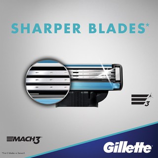 Gillette® Mach3® Blade Refills 4, 8, 10, 12, 15 Cartridges ใบมีดโกน ยิลเลตต์ มัคทรี