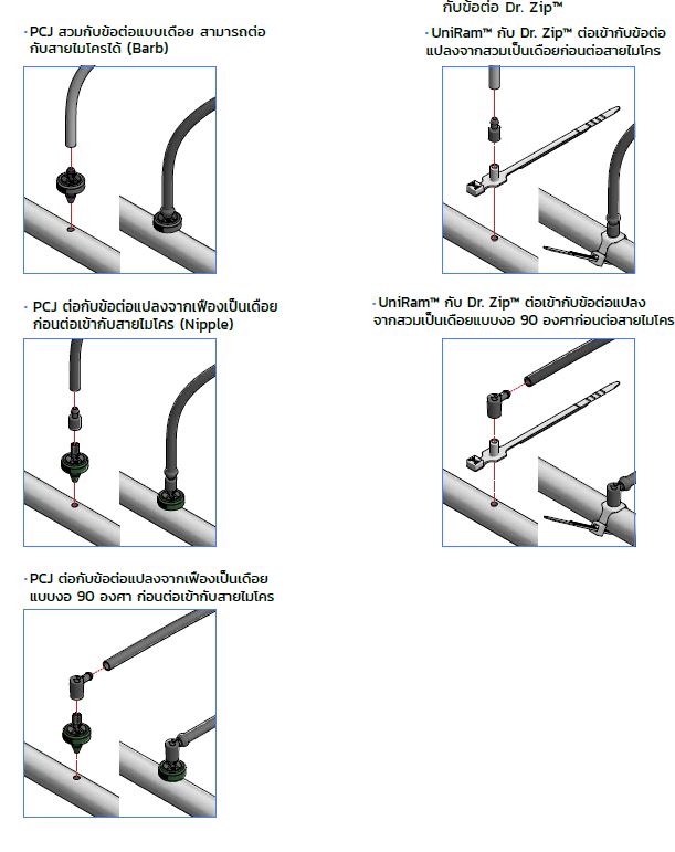 Netbow รุ่น 5 นิ้ว/ 10 นิ้ว