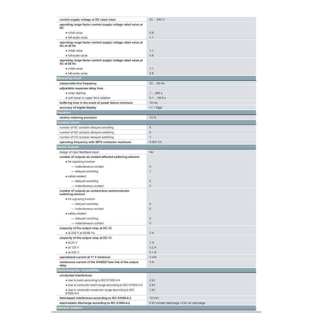 dIgital monitoring relay