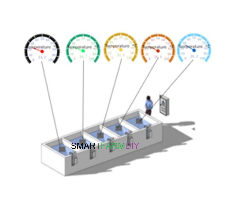 aquaculture5 พร้อมระบบตรวจวัดคุณภาพน้ำ แบบ IoT(Internet of Things)