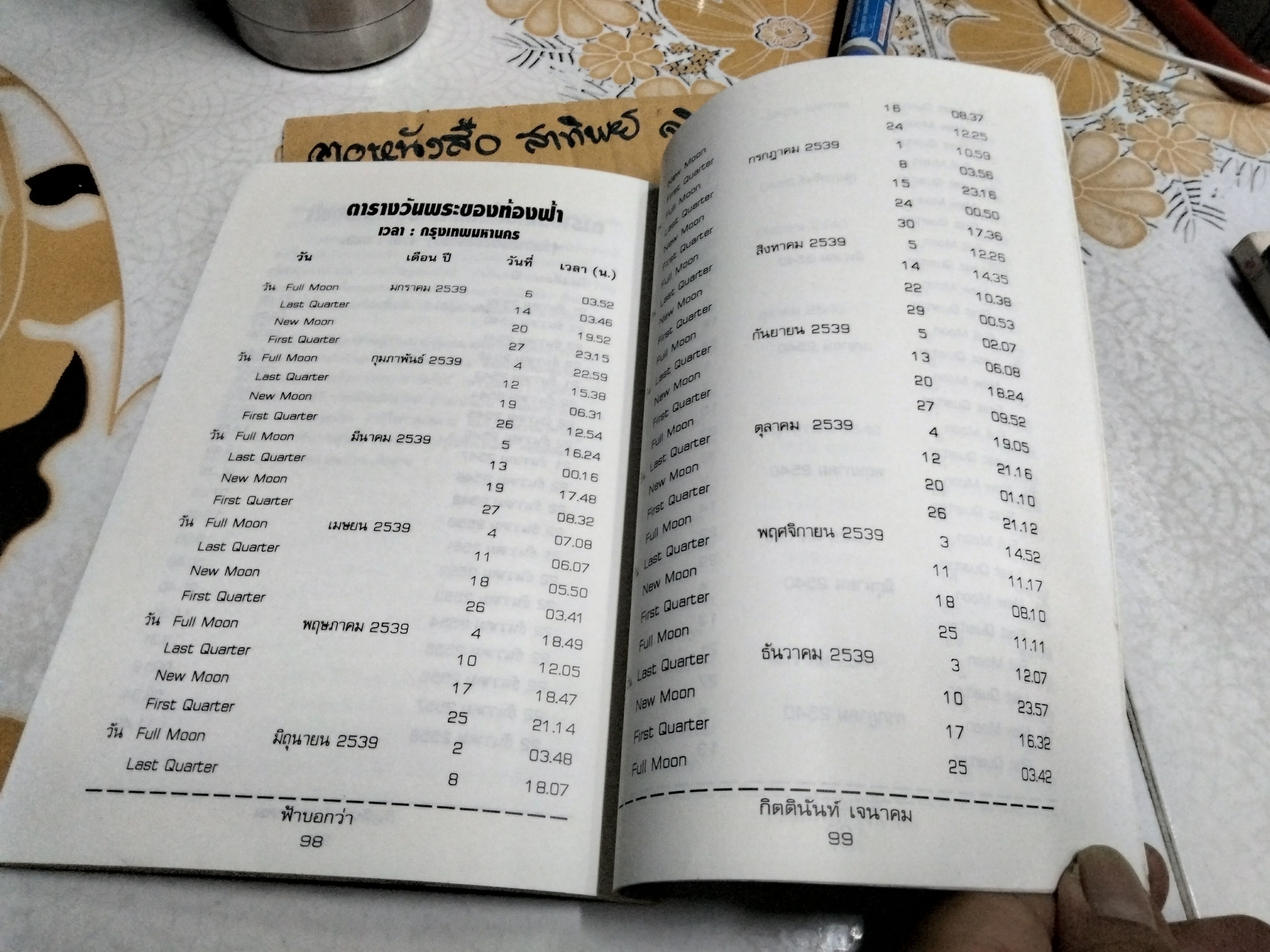 ฟ้าบอกว่า โดย อ.กิตตินันท์ เจนาคม - ตำราอย่างย่อของของโหราศาสตร์ยูเรเนียน