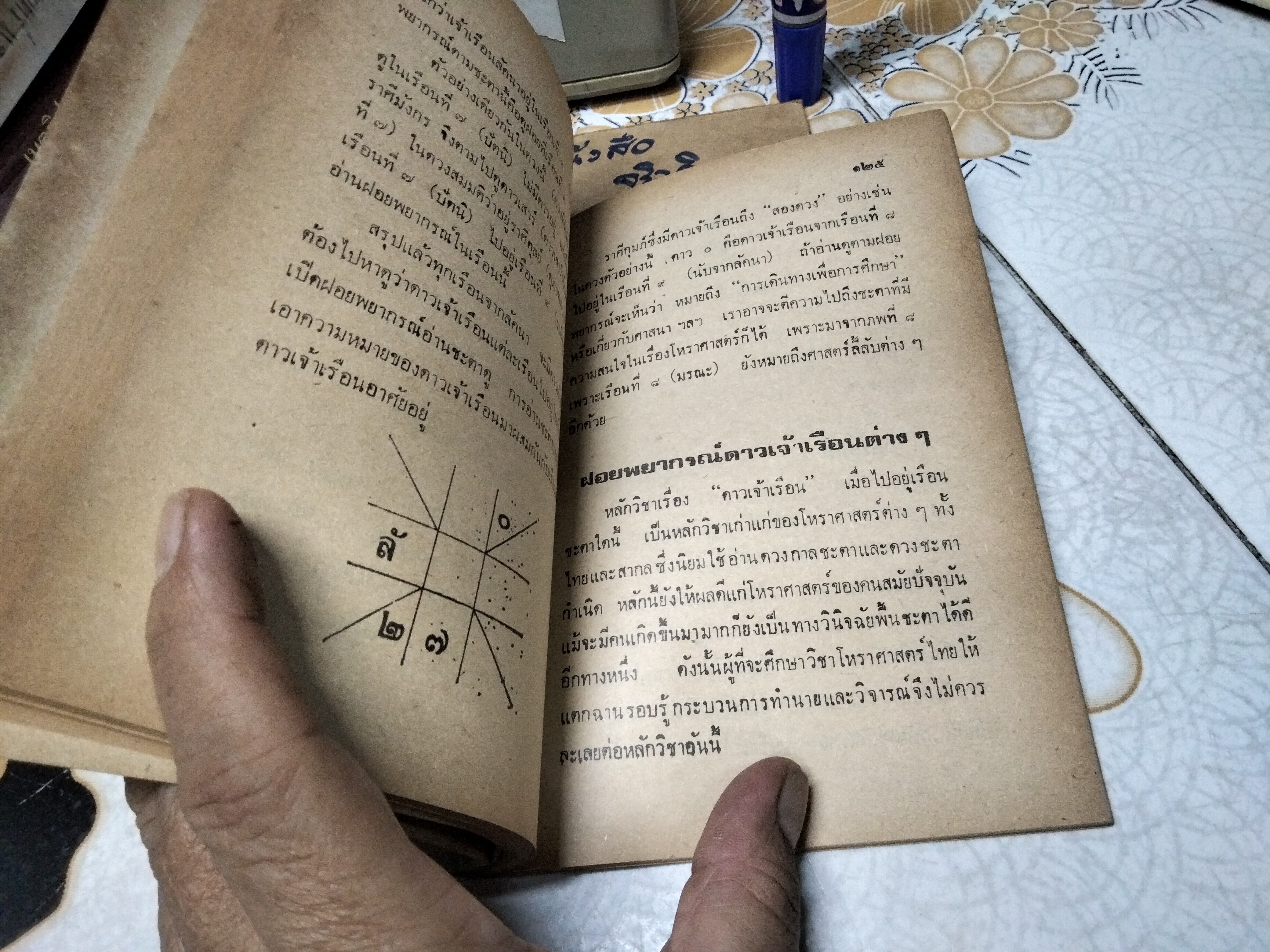 ตำราดูดวง ด้วยตนเอง โดย โหร จรัญ พิกุล พิมพ์ปี 2534 **สินค้าหมด**