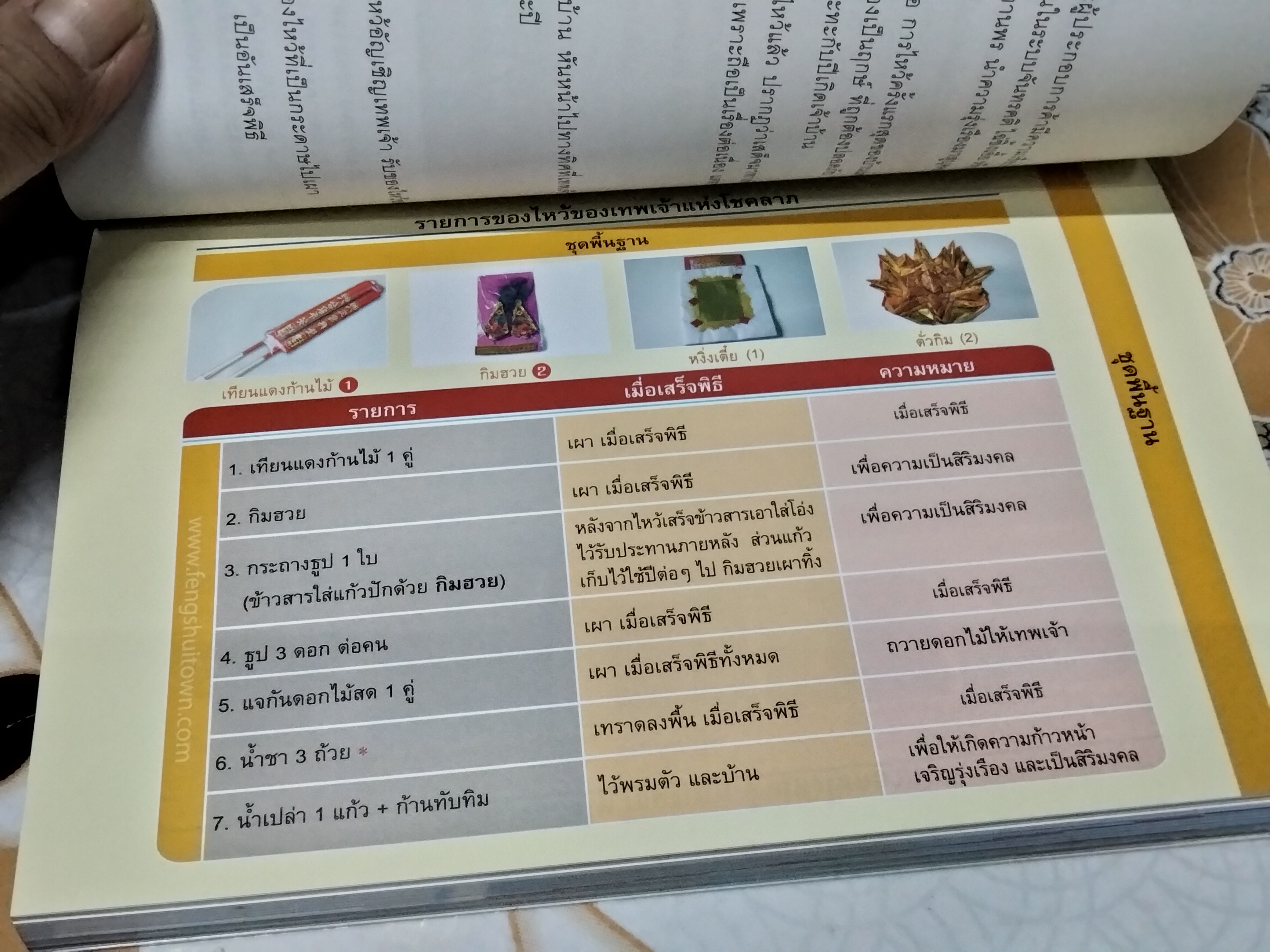 ปฏิทินฤกษ์มงคลปี 2552 โดยเกรียงไกร บุญธกานนท์ ...เรื่องเด่น ทิศตะวันตกและทิศใต้ ในระบบฮวงจุ้ยเป็นอย่างไร